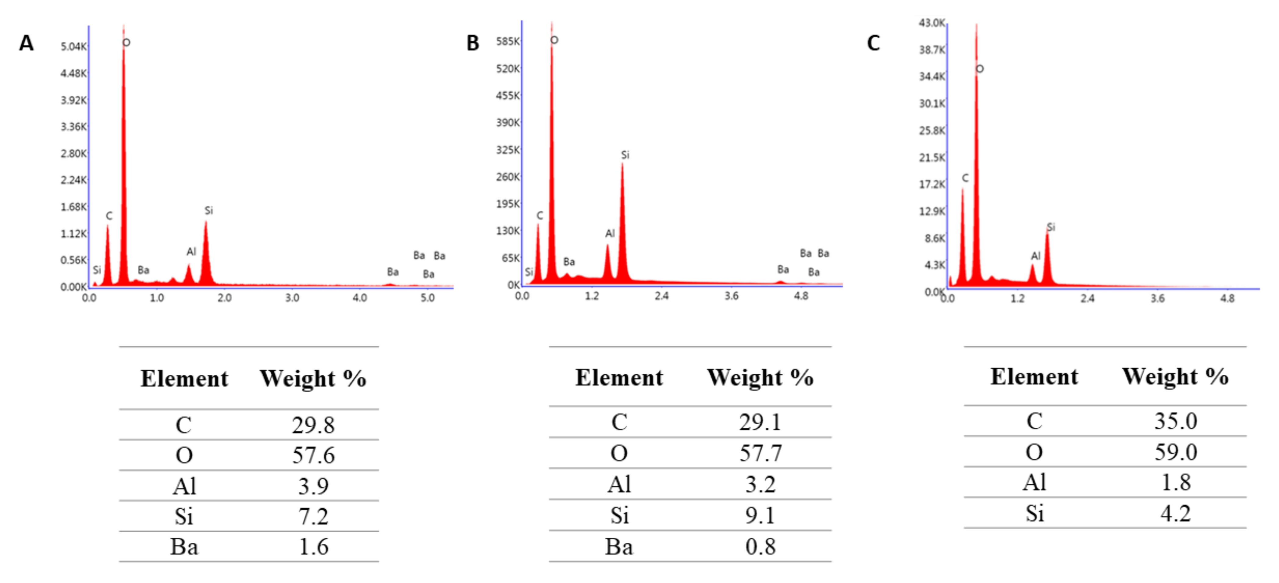Molecules 27 03511 g003