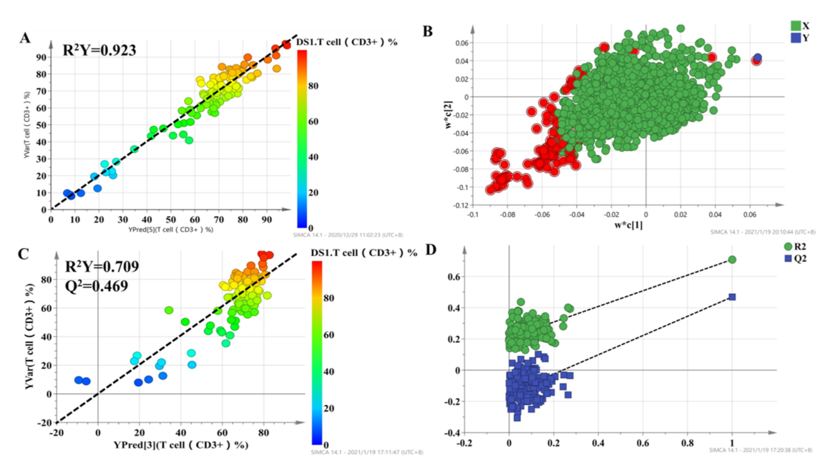 Molecules 27 03517 g003