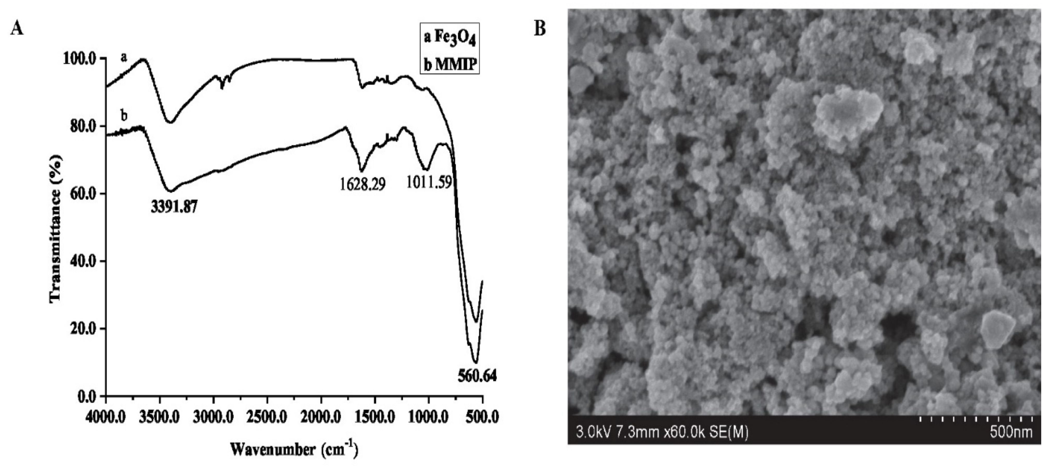 Molecules 27 03520 g002
