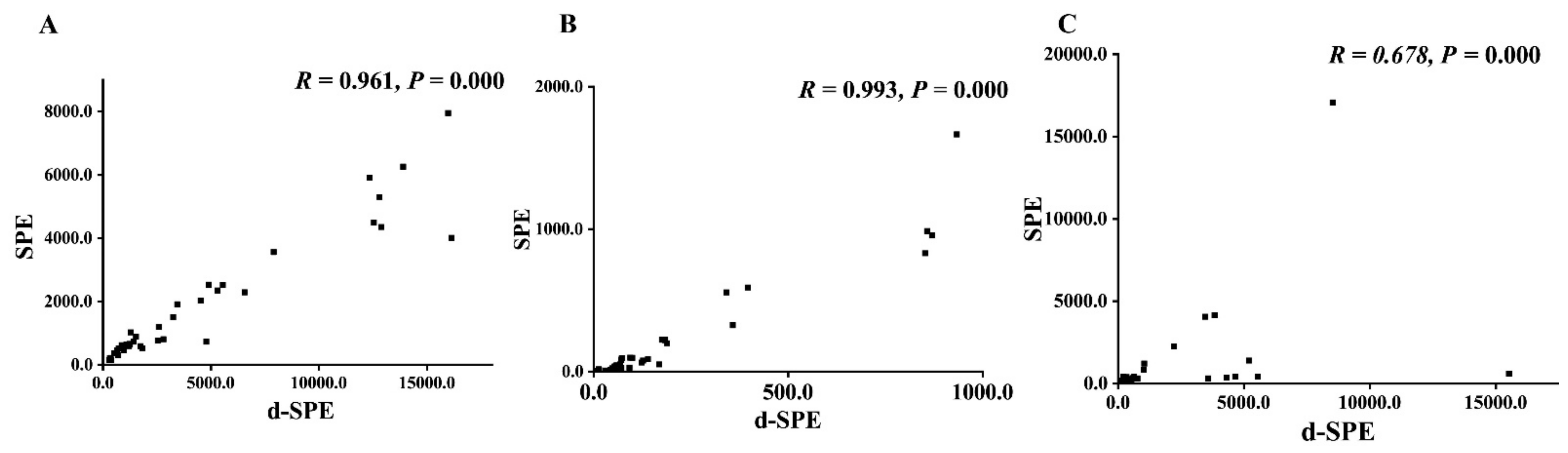 Molecules 27 03520 g004