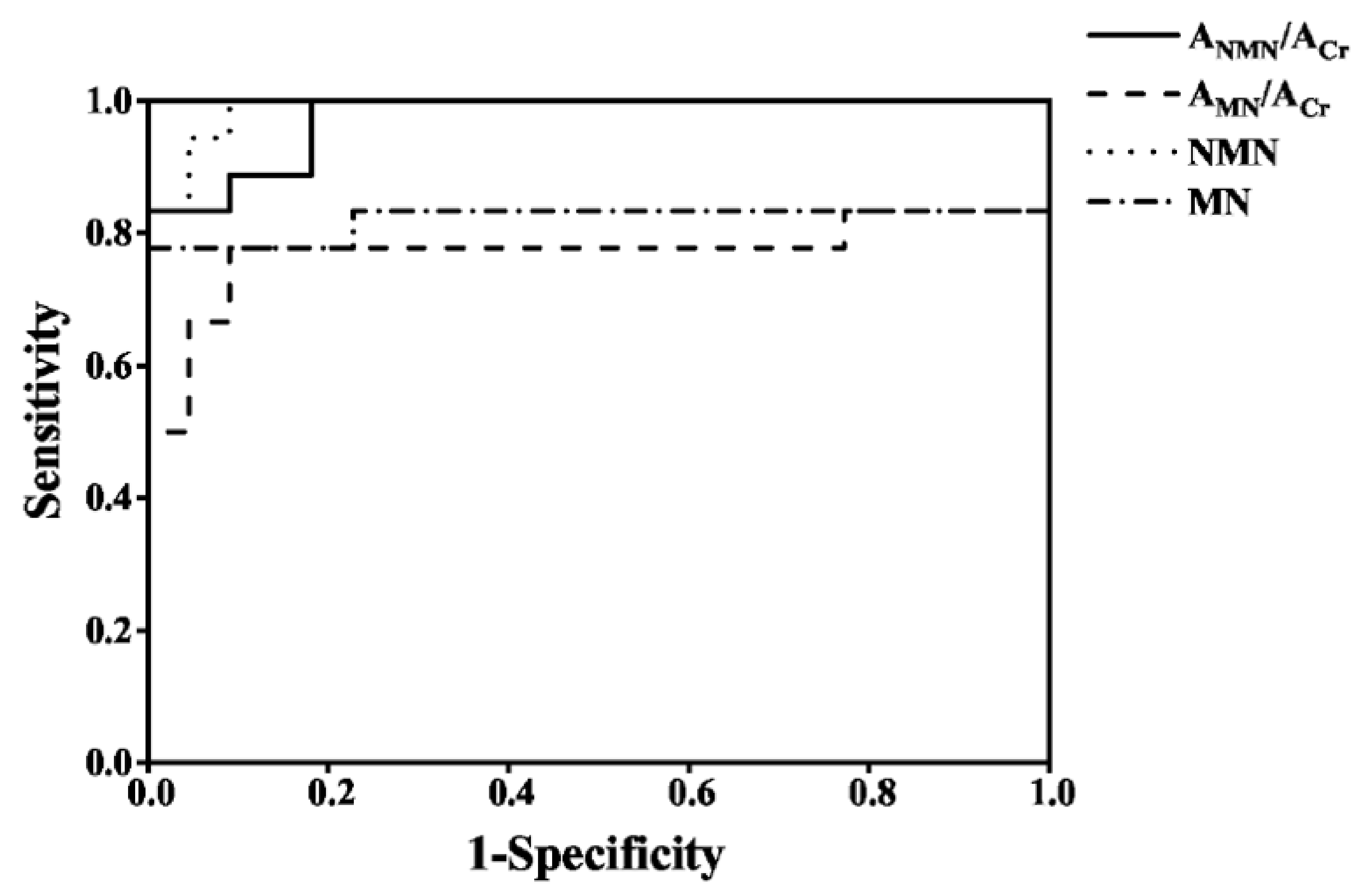 Molecules 27 03520 g006
