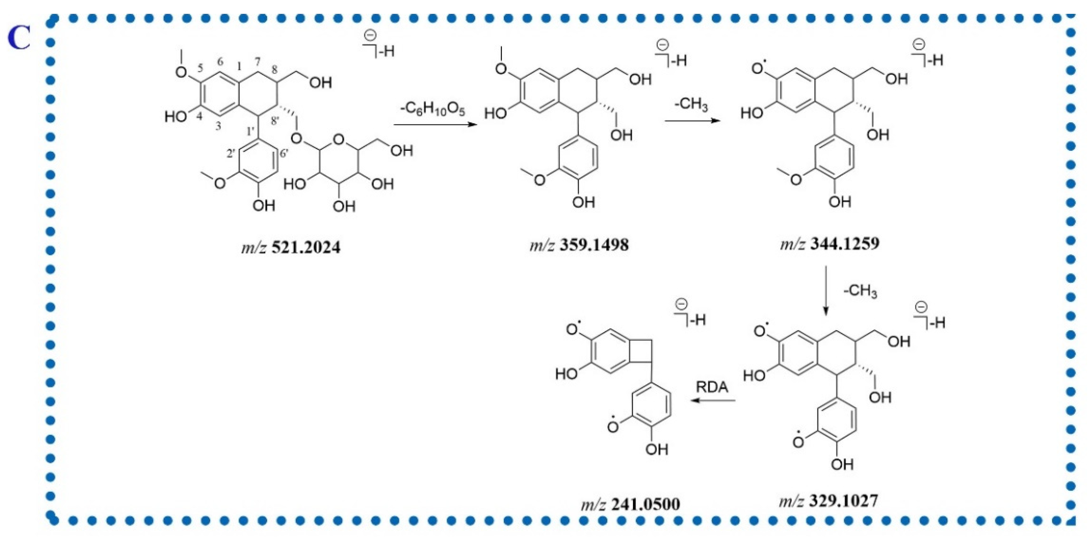 Molecules 27 03521 g003b
