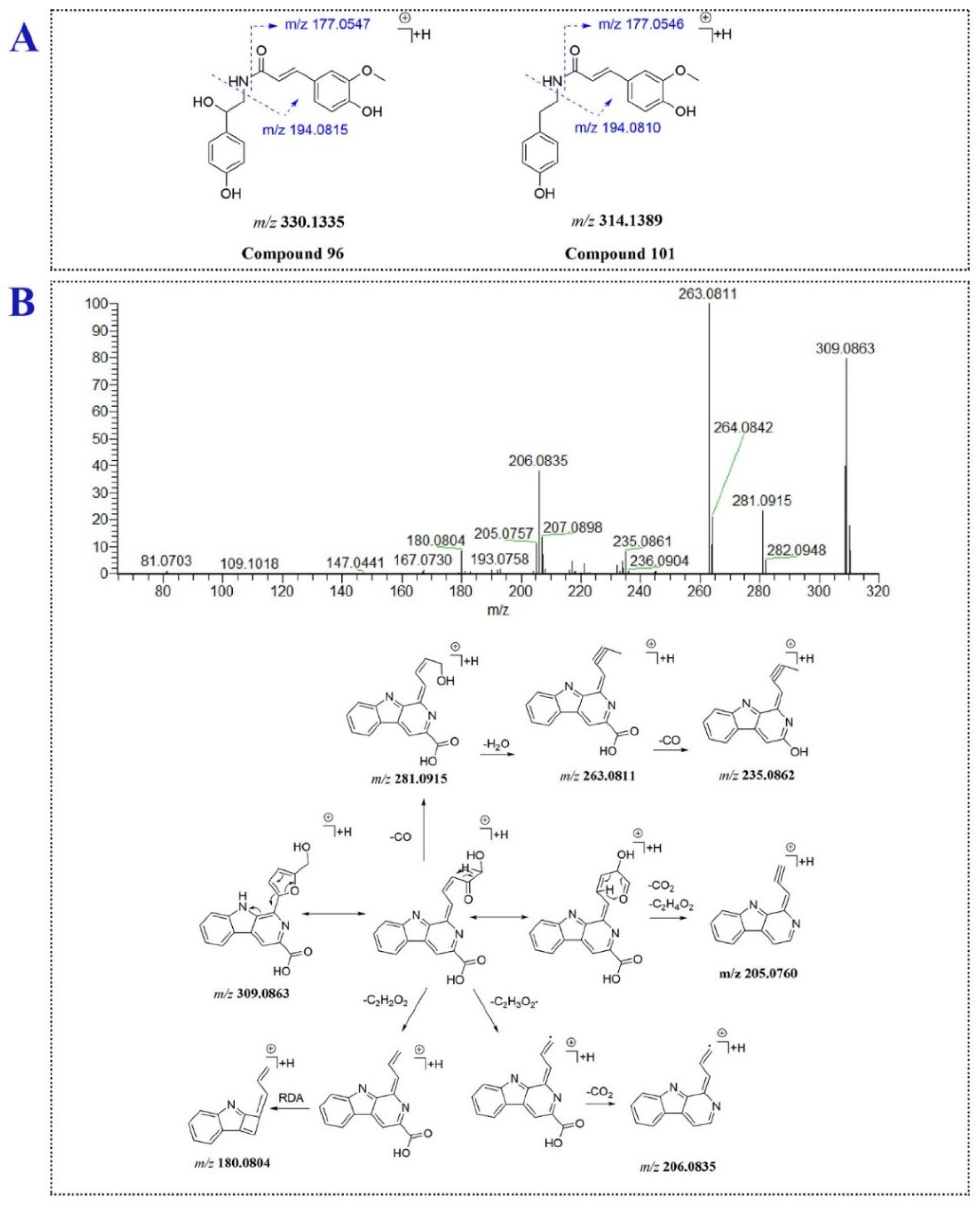 Molecules 27 03521 g005