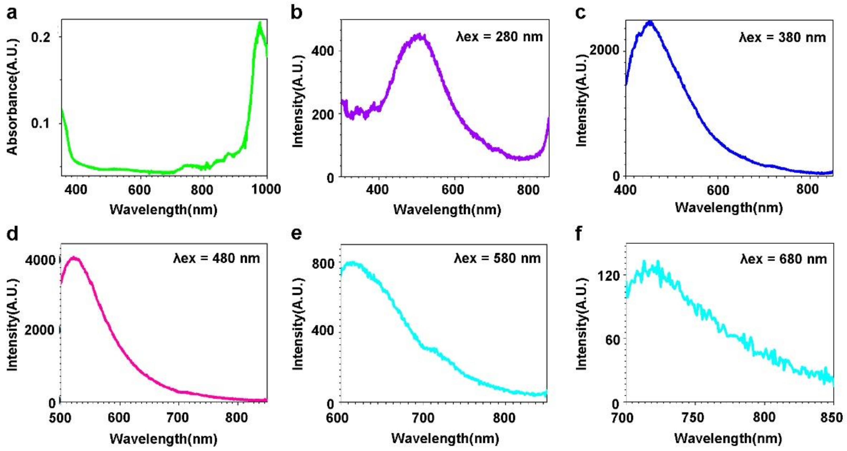 Molecules 27 03522 g003