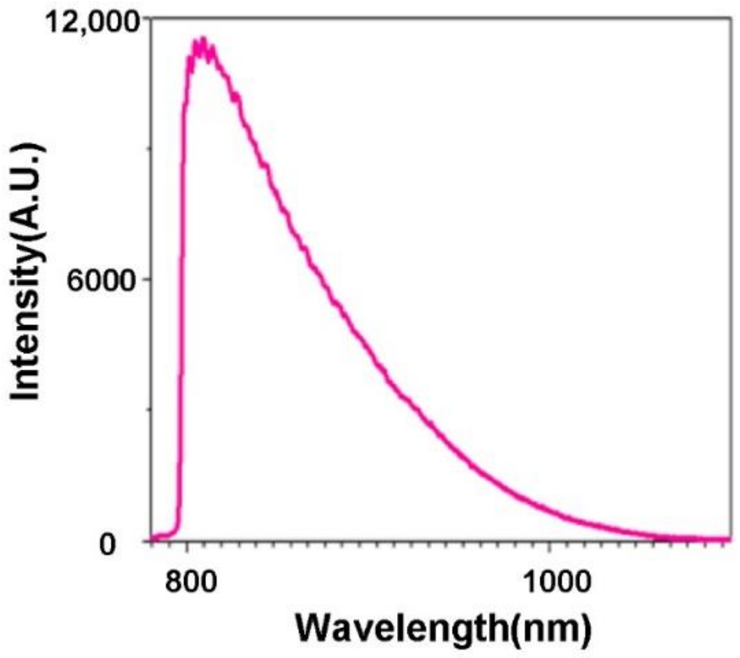 Molecules 27 03522 g004