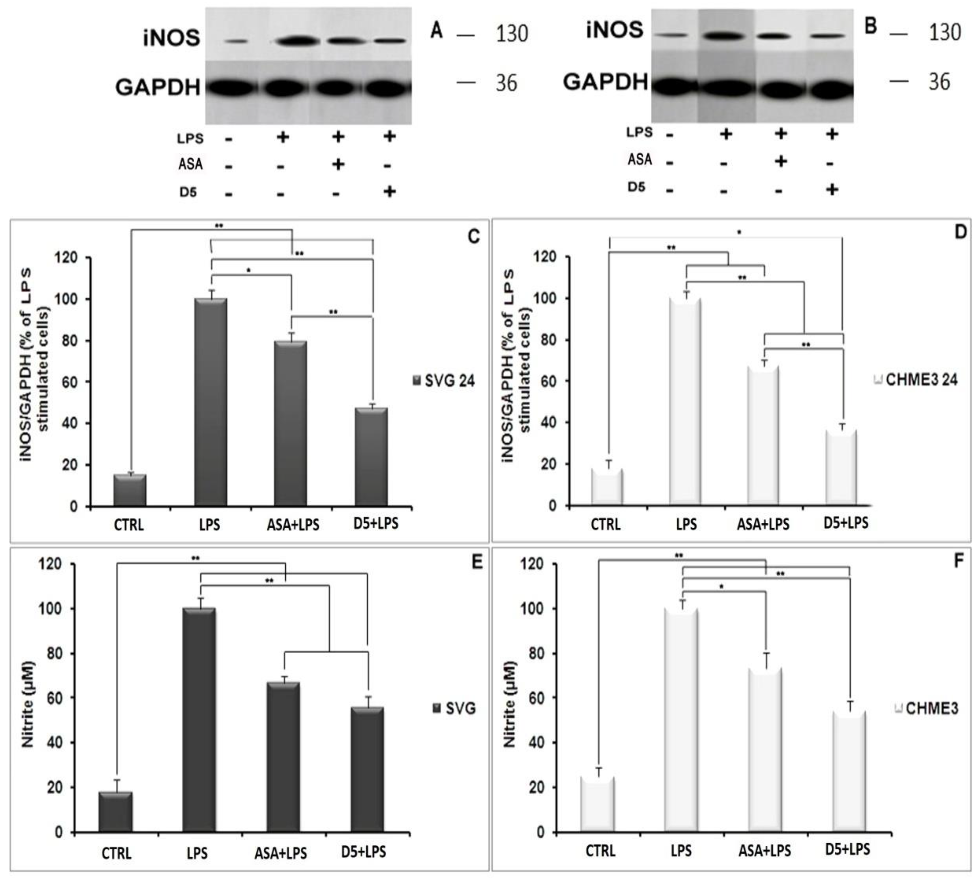 Molecules 27 03527 g002
