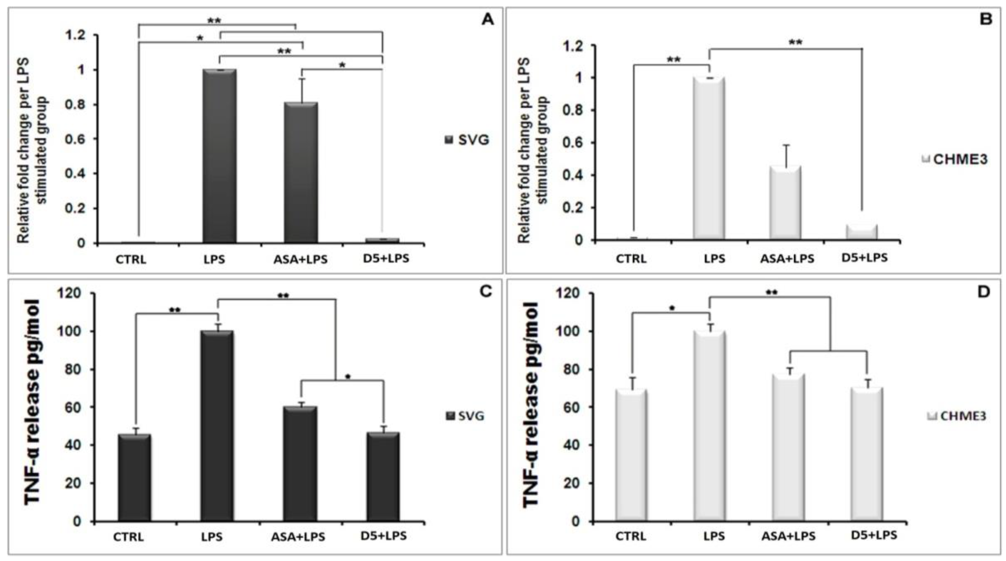 Molecules 27 03527 g003