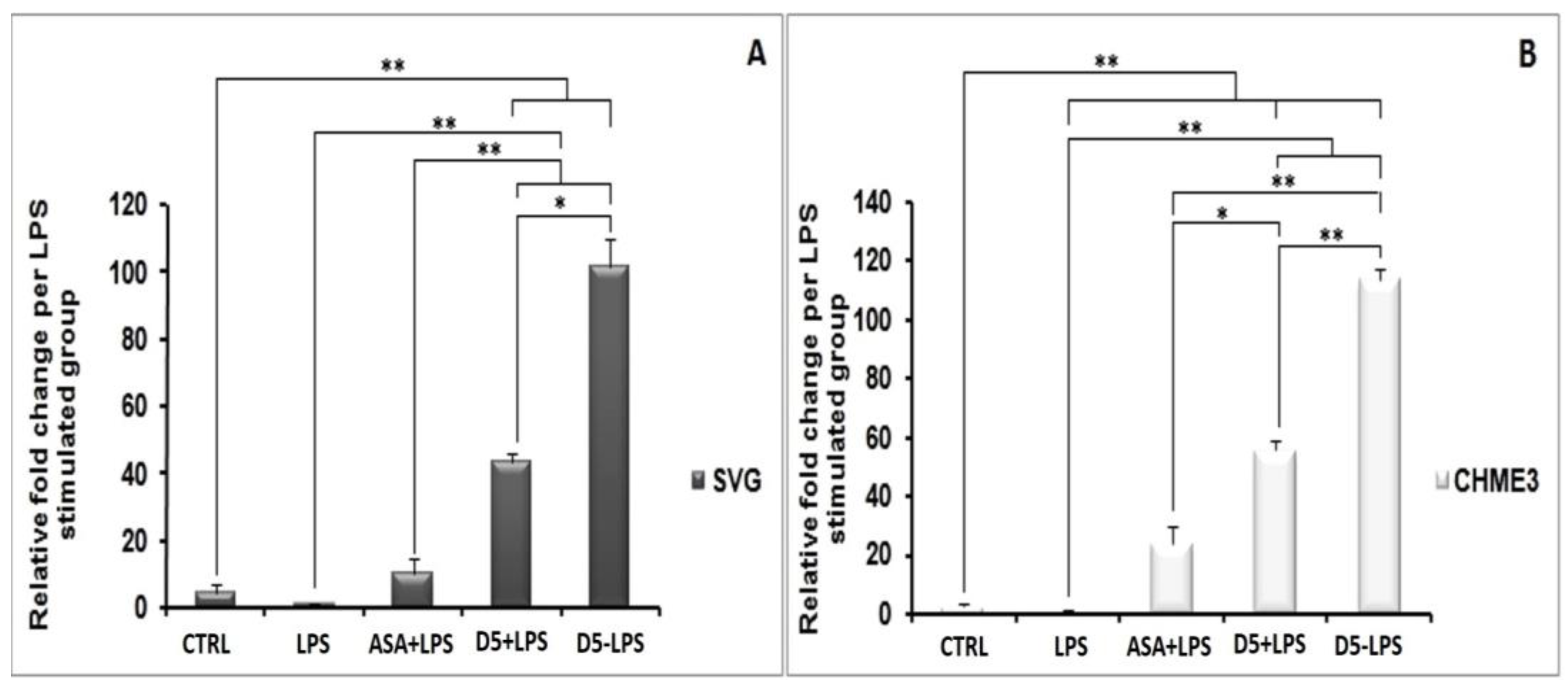 Molecules 27 03527 g005