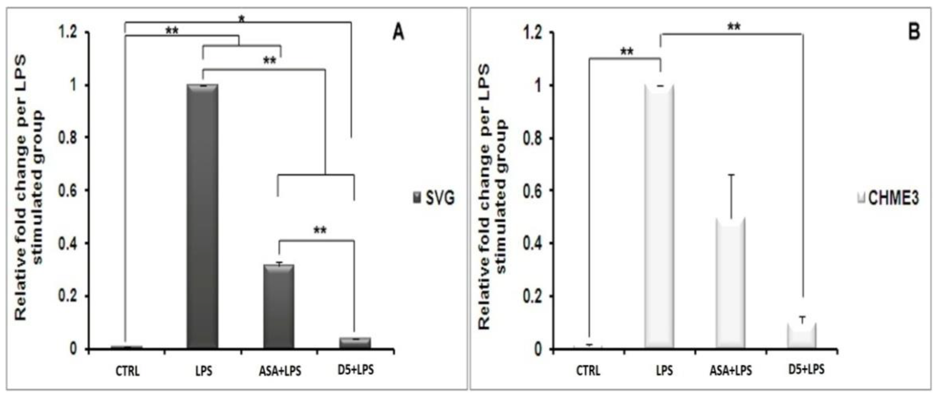 Molecules 27 03527 g006