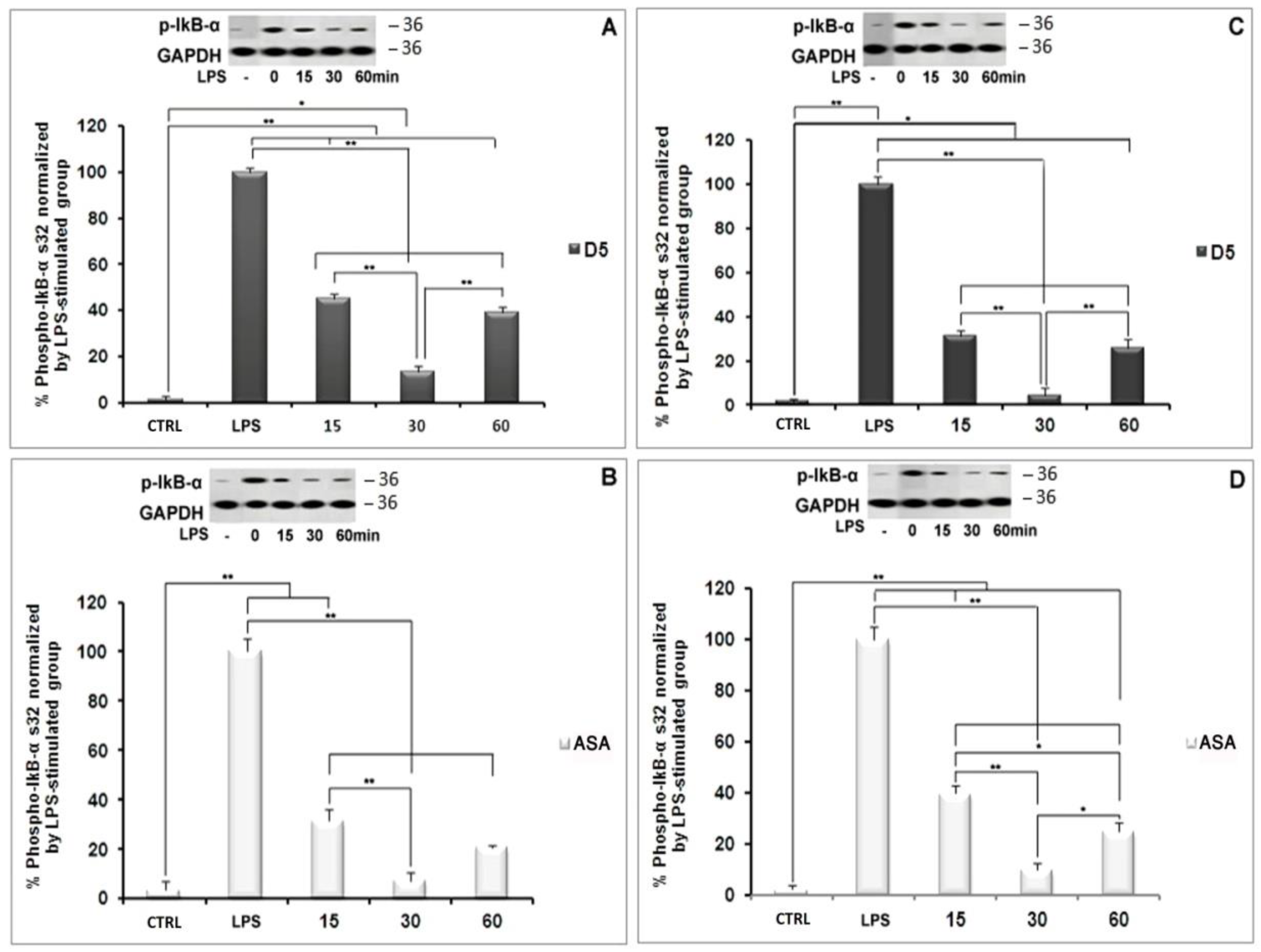 Molecules 27 03527 g007