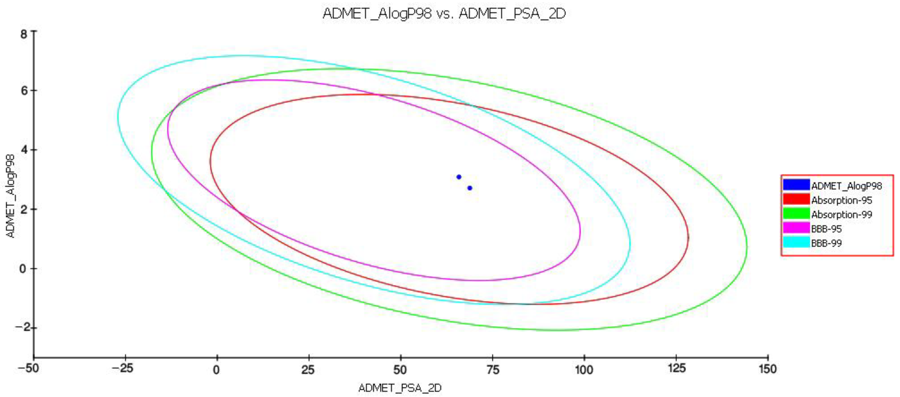 Molecules 27 03527 g009