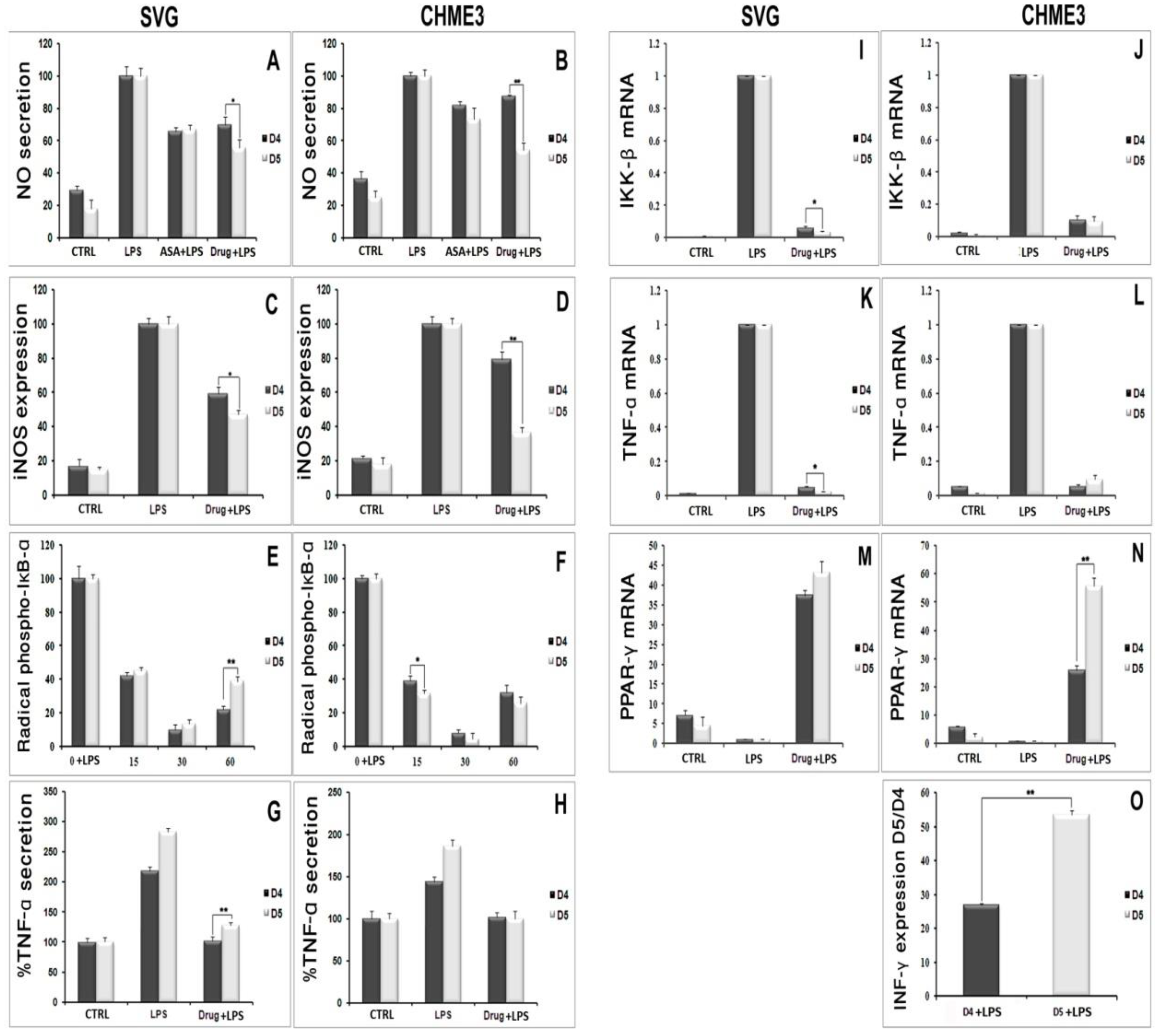 Molecules 27 03527 g011