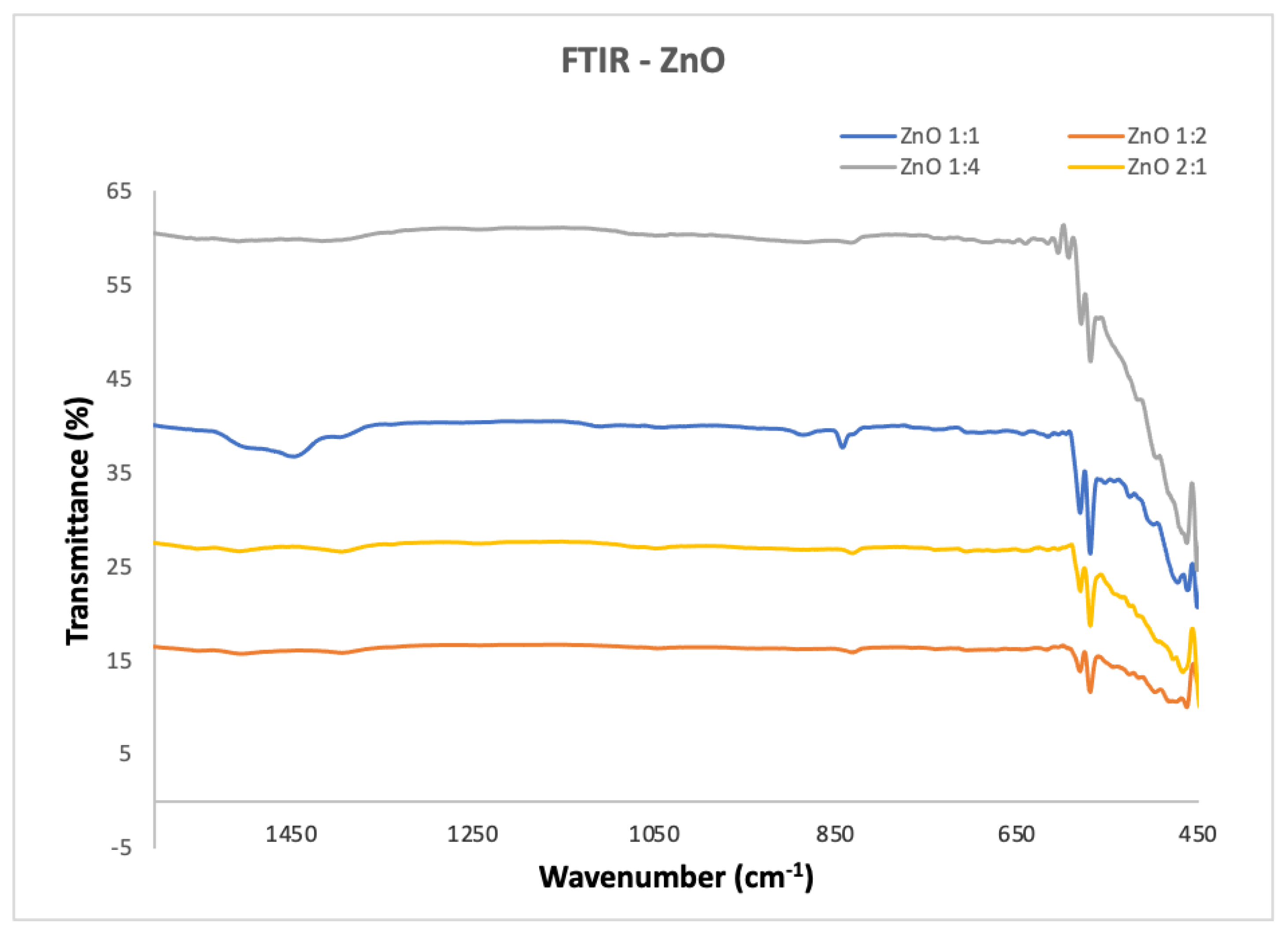 Molecules 27 03532 g002
