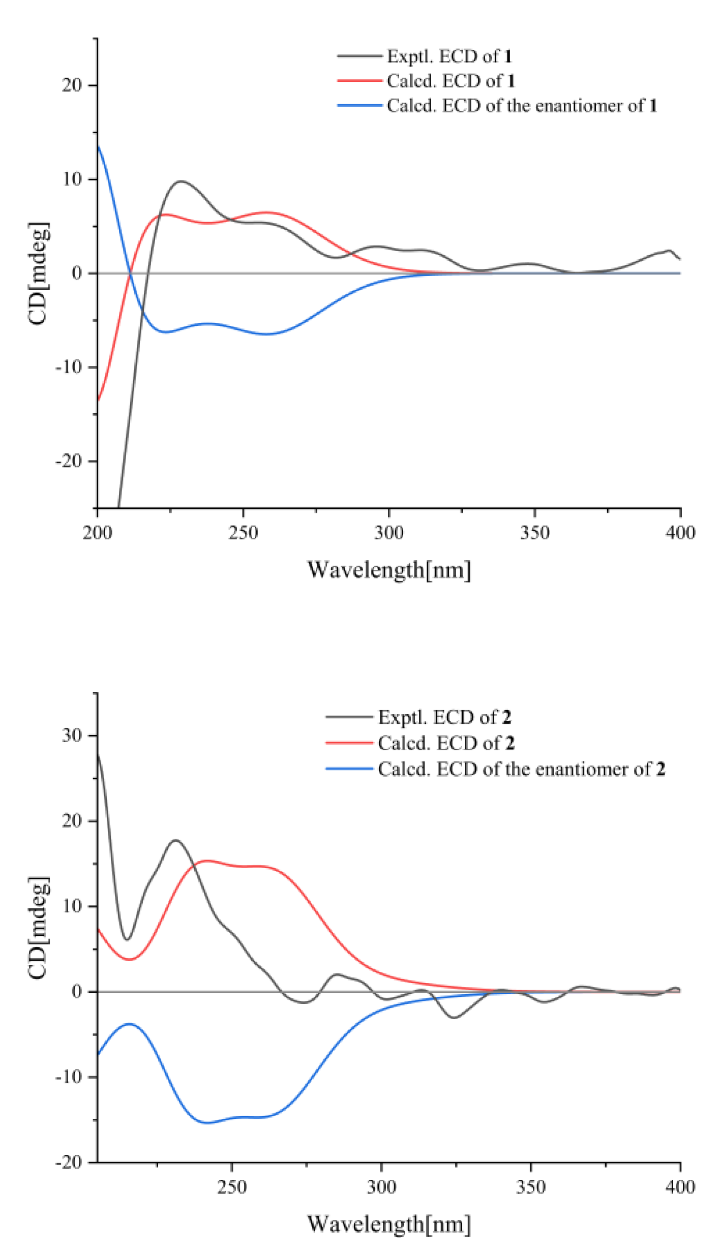 Molecules 27 03540 g003