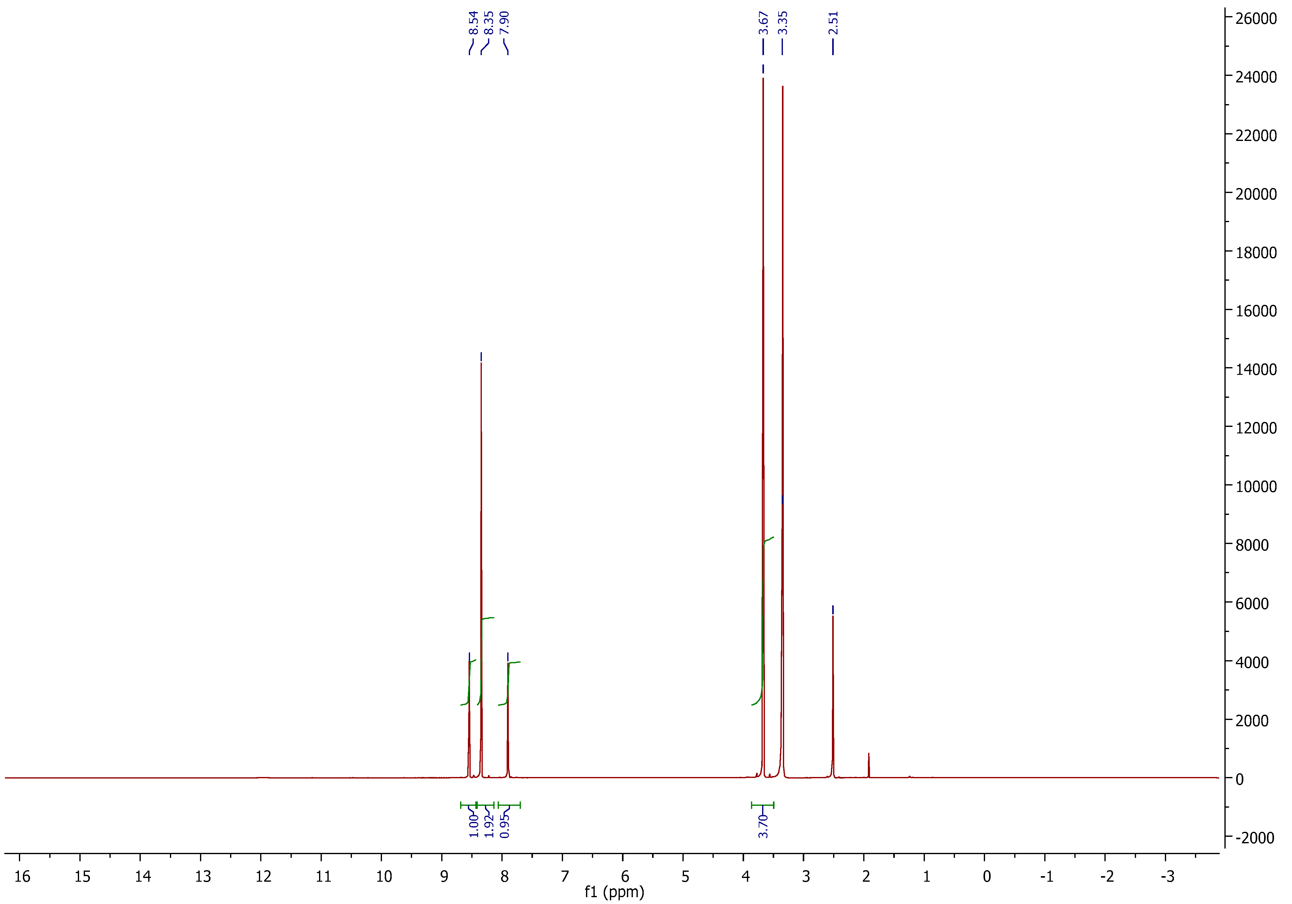 Molecules 27 03550 g002
