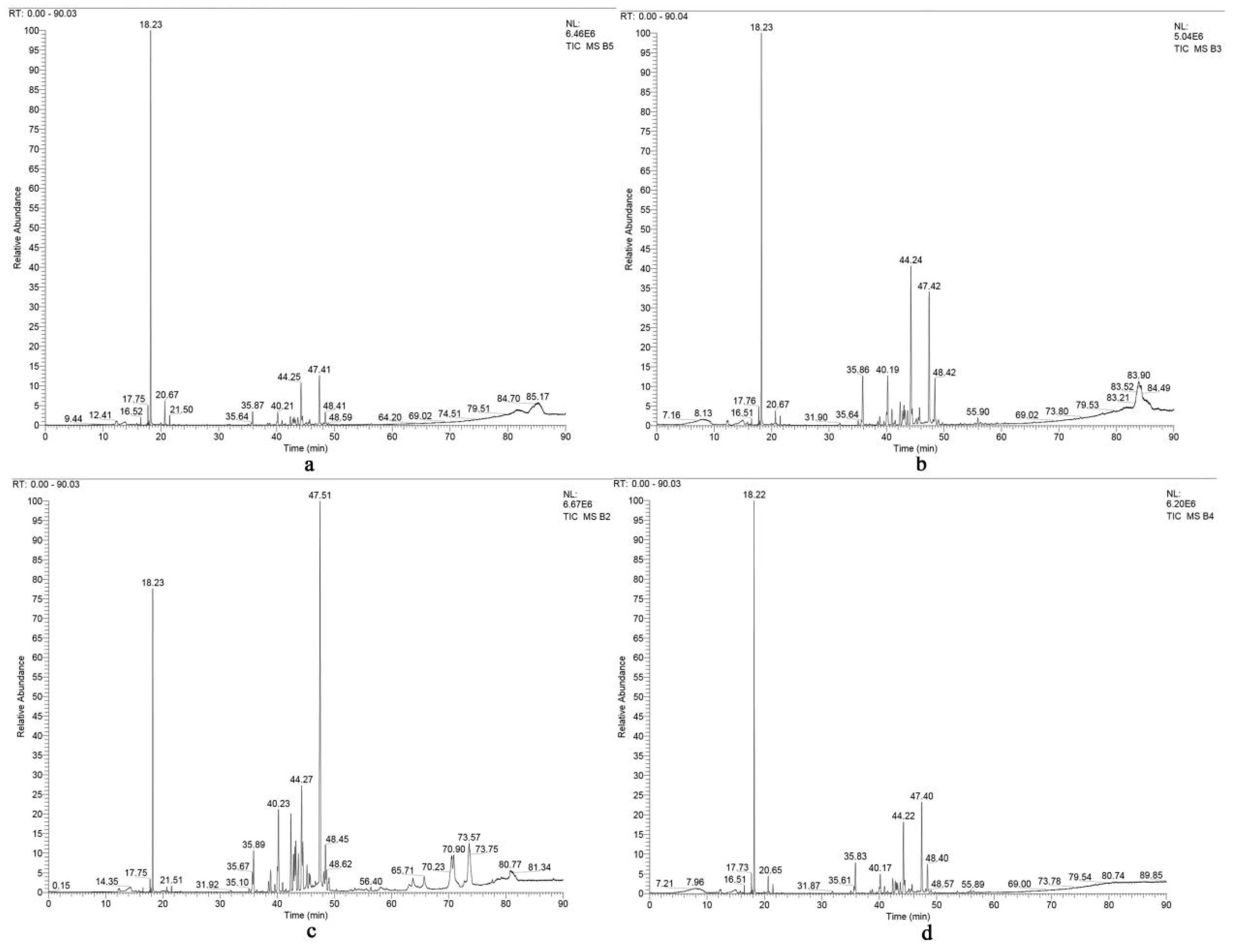 Molecules 27 03565 g0a1