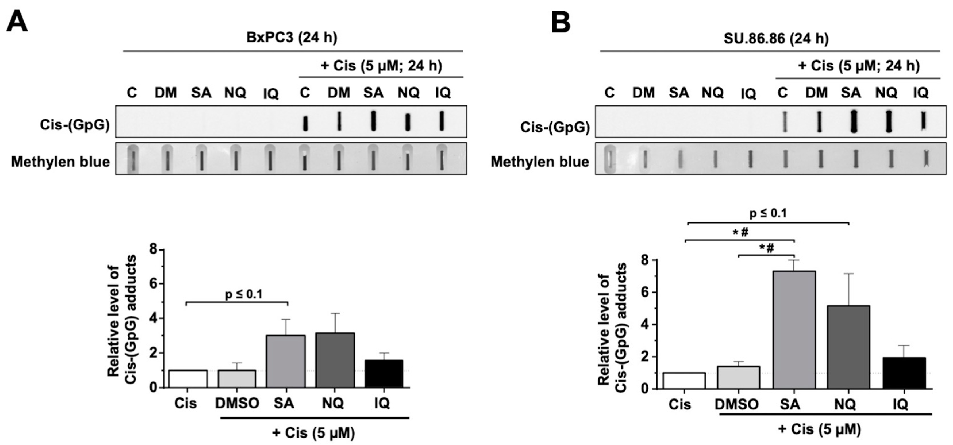 Molecules 27 03567 g004 Molecules 27 03567 g004