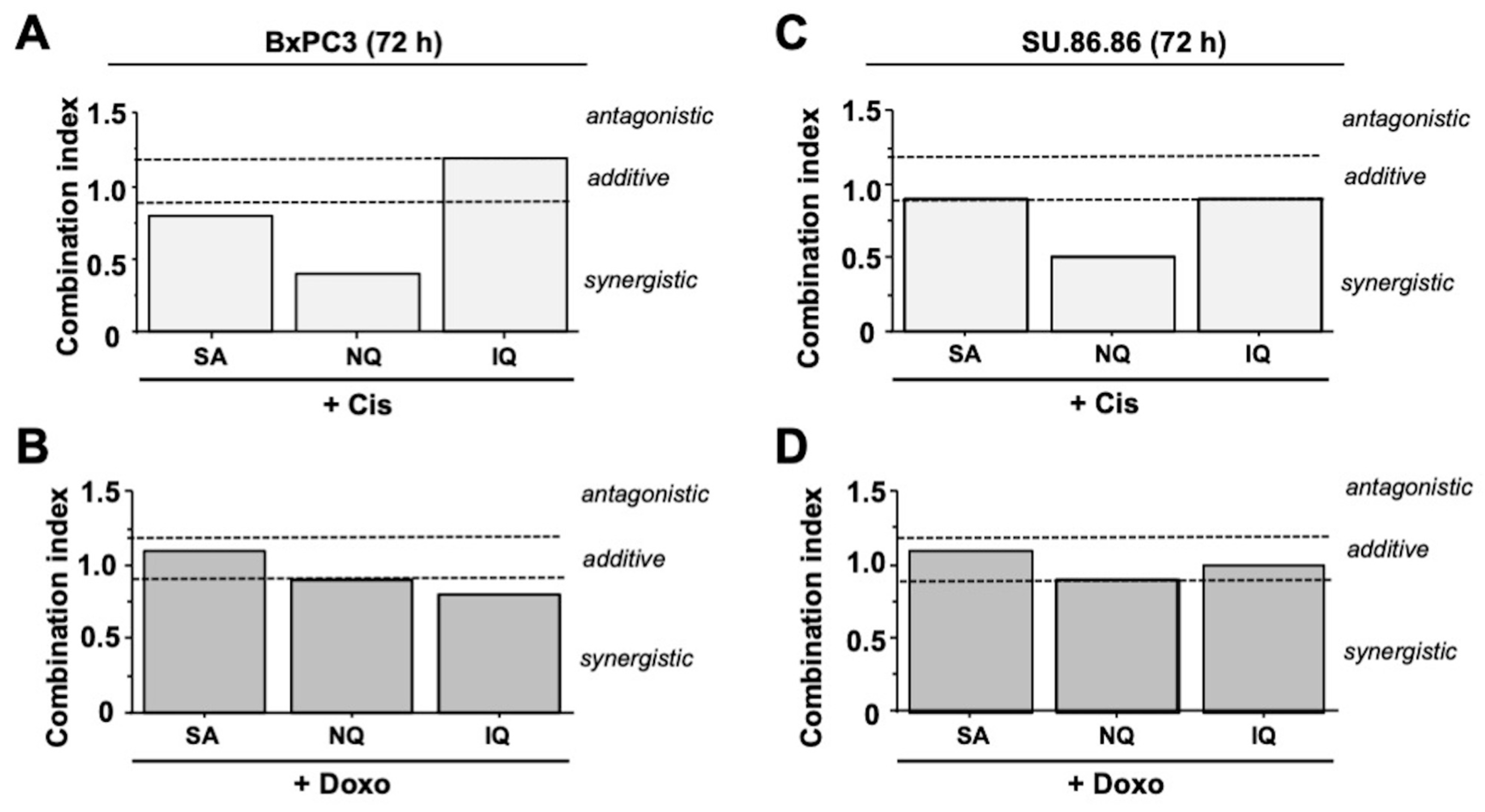 Molecules 27 03567 g007 Molecules 27 03567 g007