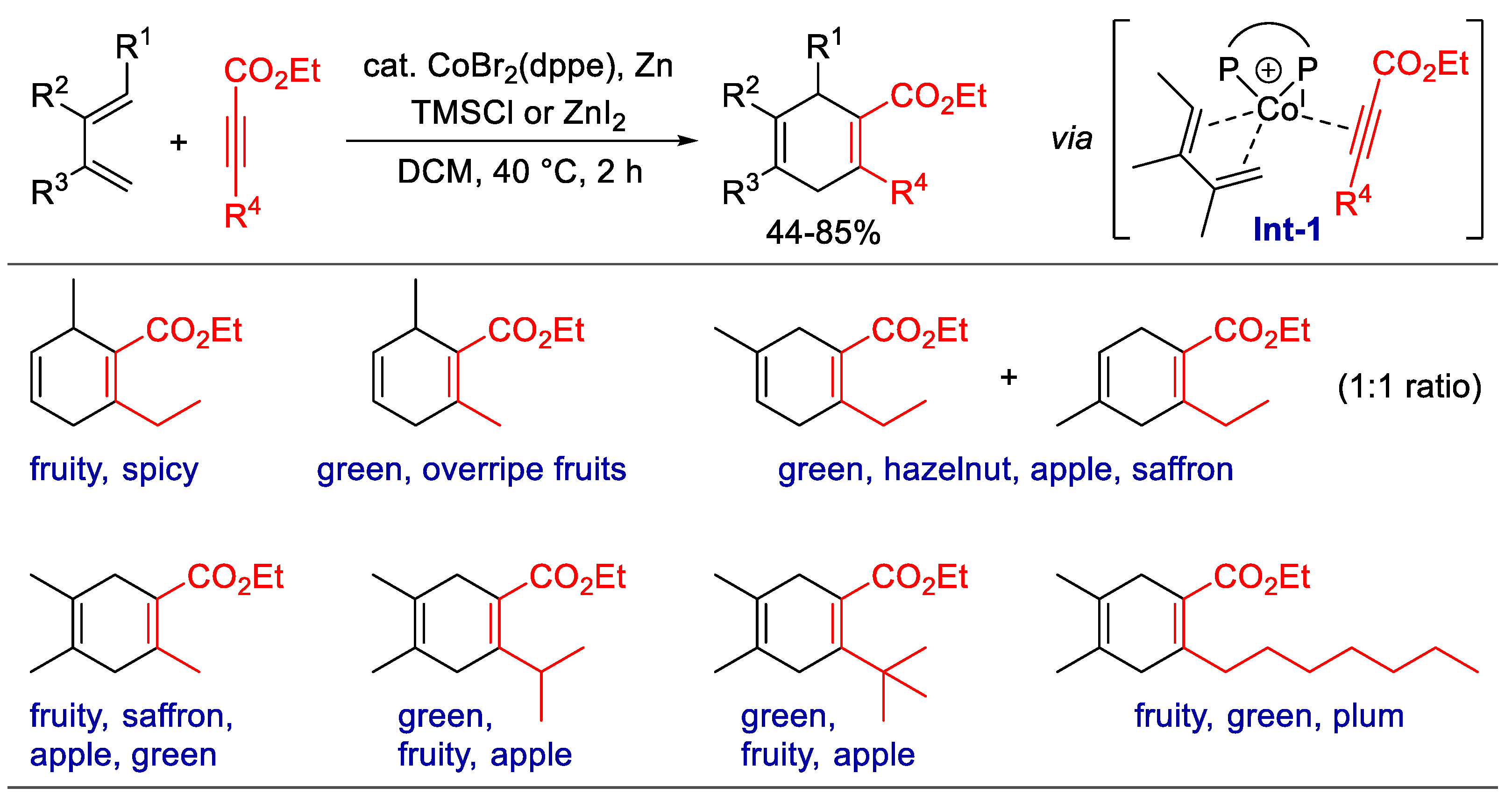 Molecules 27 03576 sch002