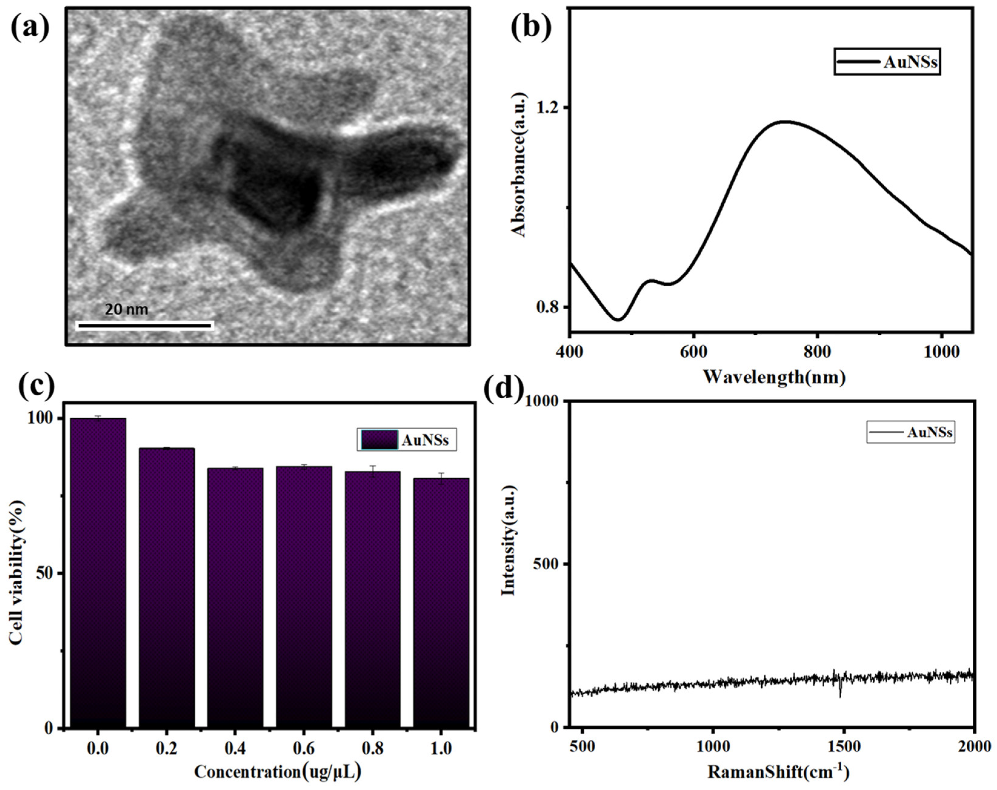 Molecules 27 03582 g002