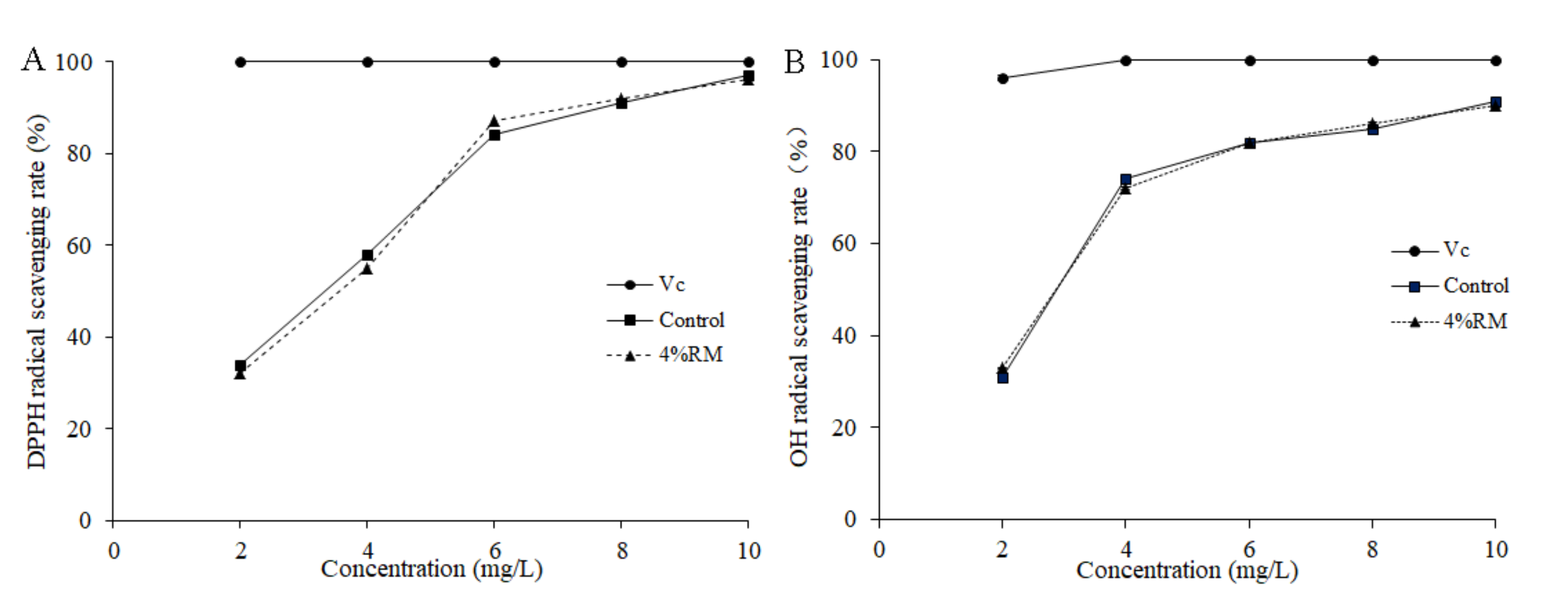 Molecules 27 03585 g006
