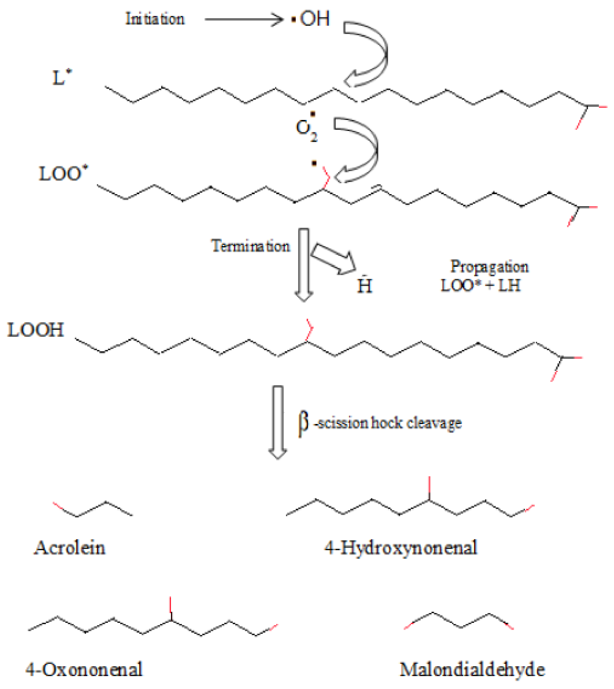 Molecules 27 03589 g002