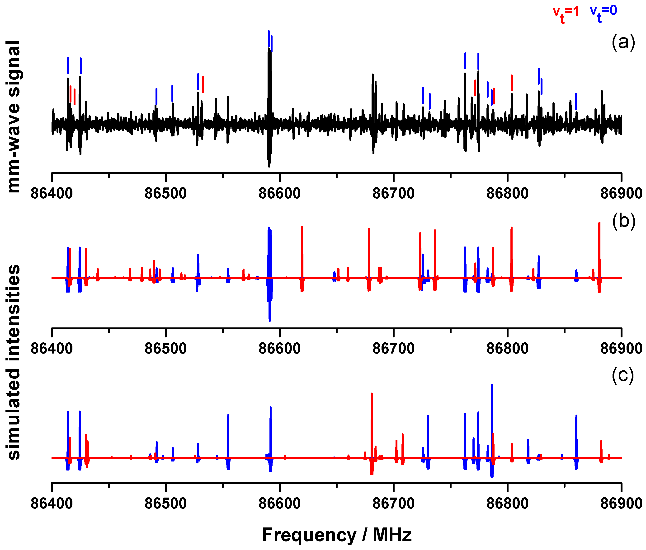 Molecules 27 03591 g002