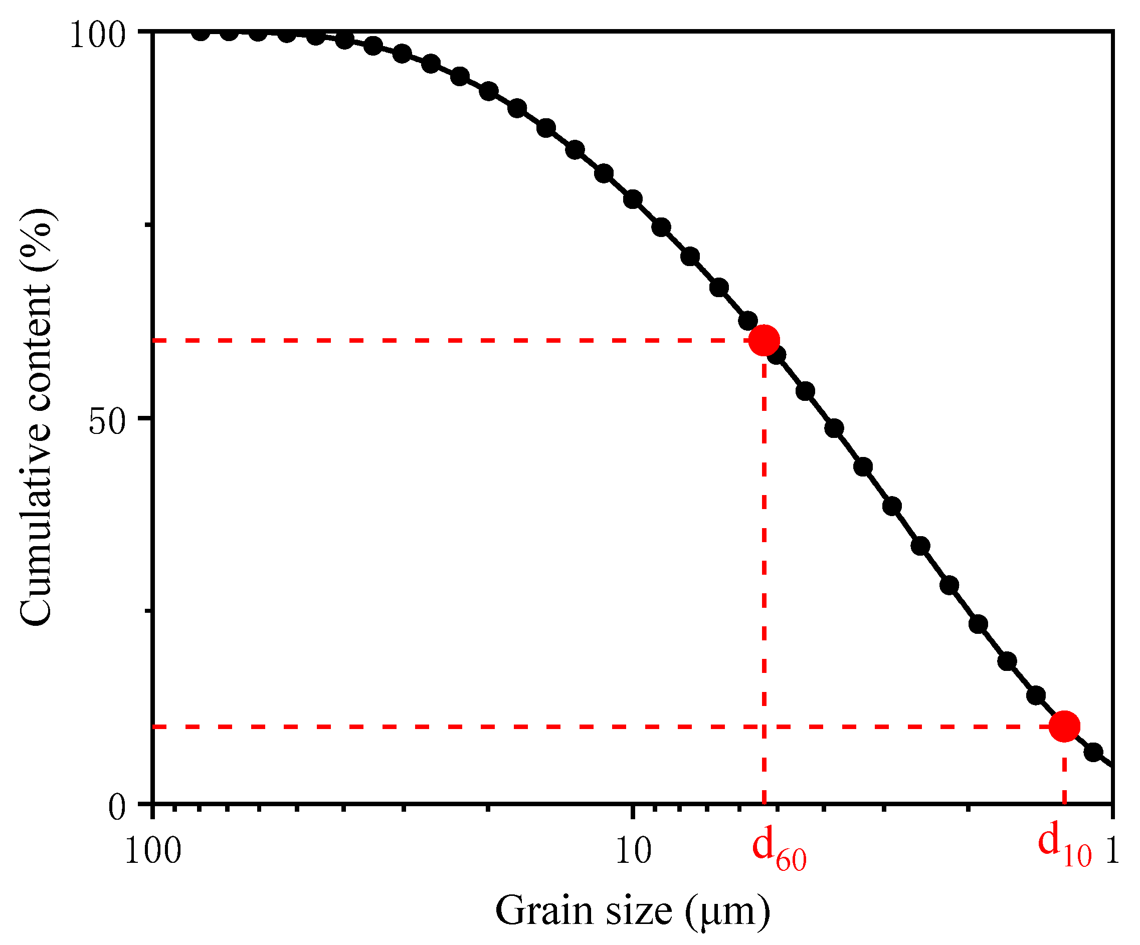 Molecules 27 03608 g001