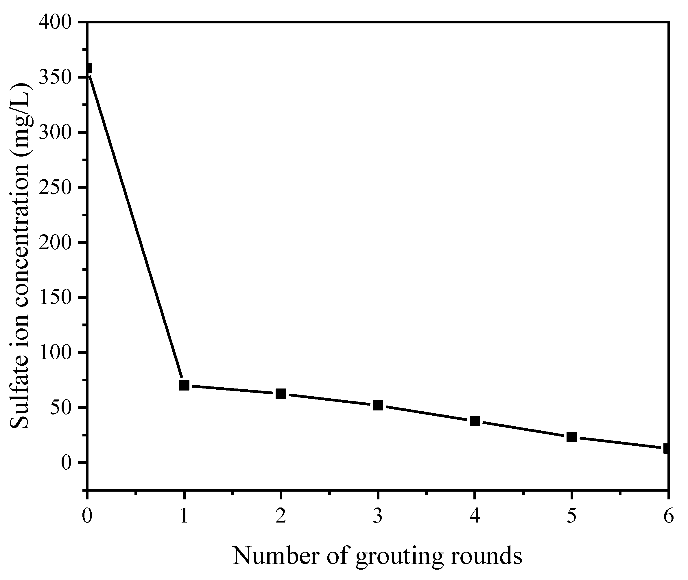 Molecules 27 03608 g005