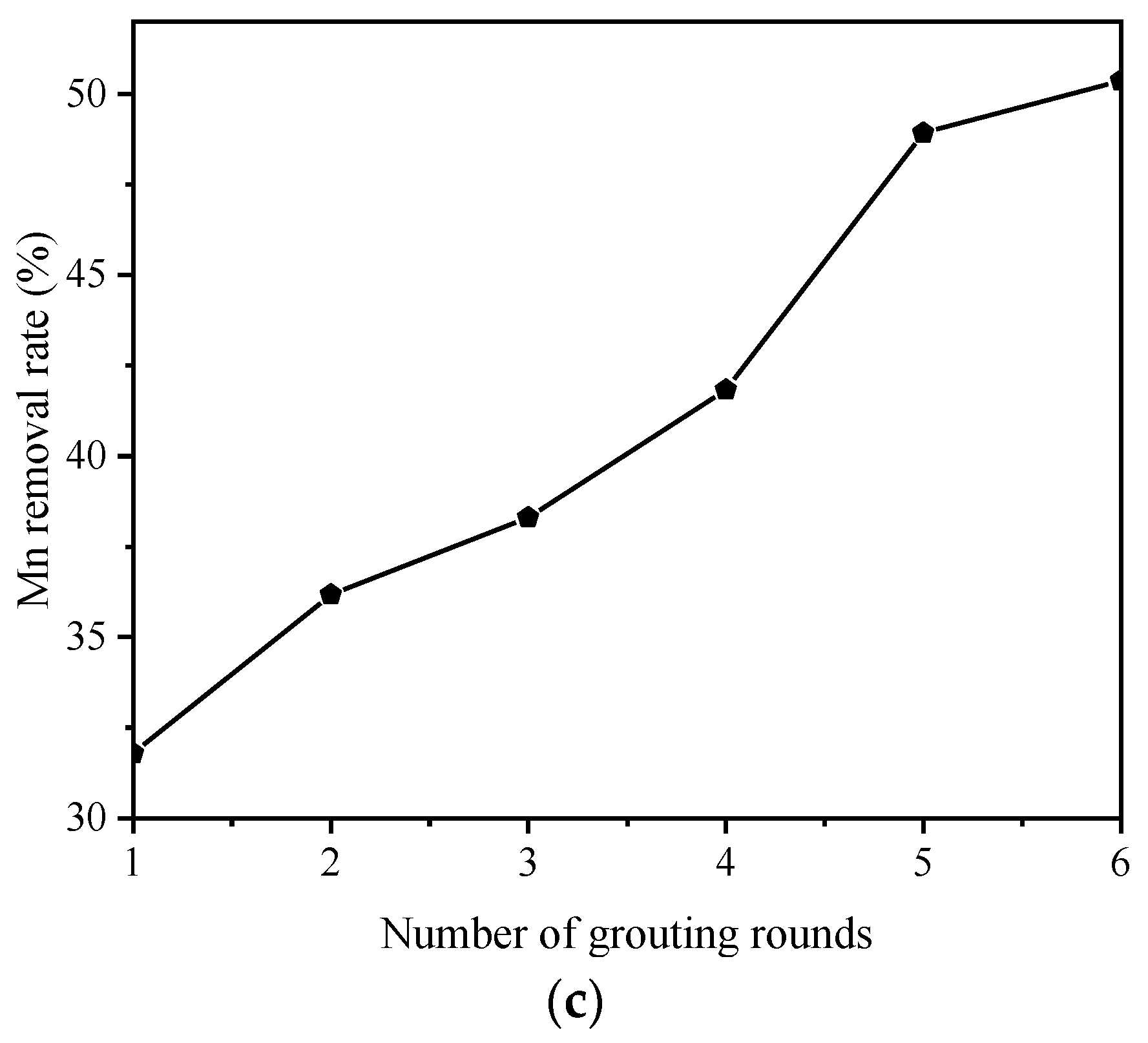 Molecules 27 03608 g006b
