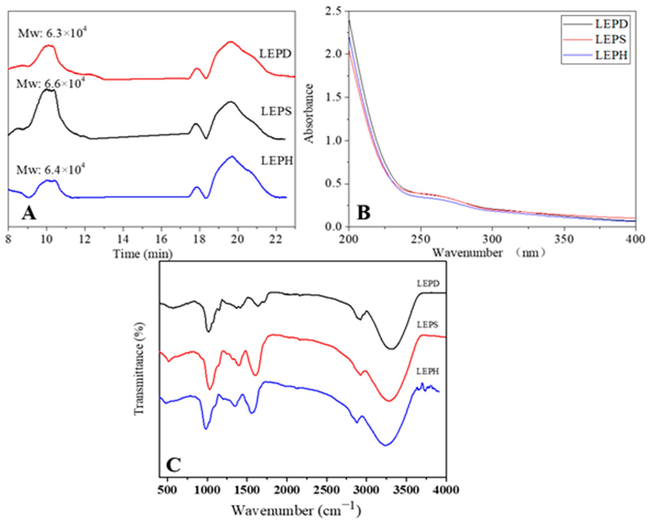 Molecules 27 03612 g005