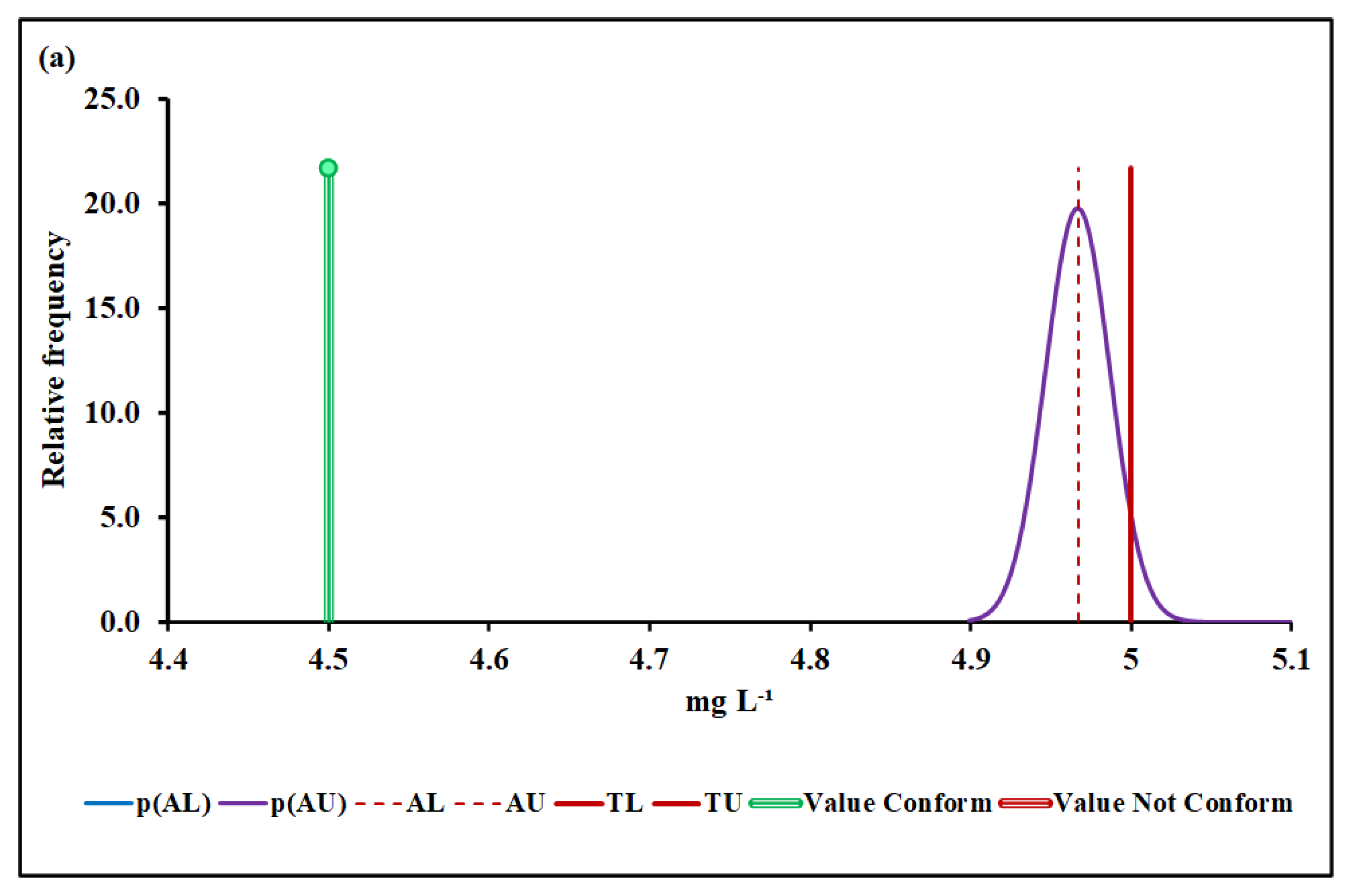 Molecules 27 03628 g004a