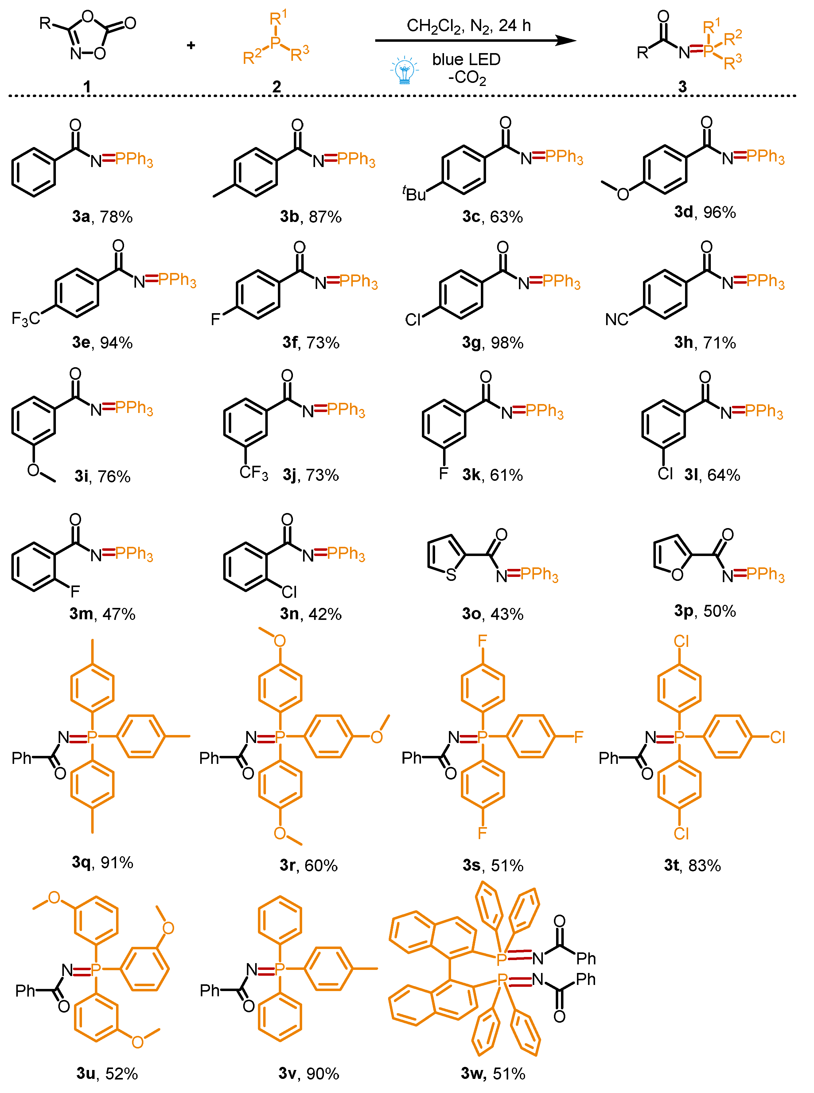 Molecules 27 03648 sch002