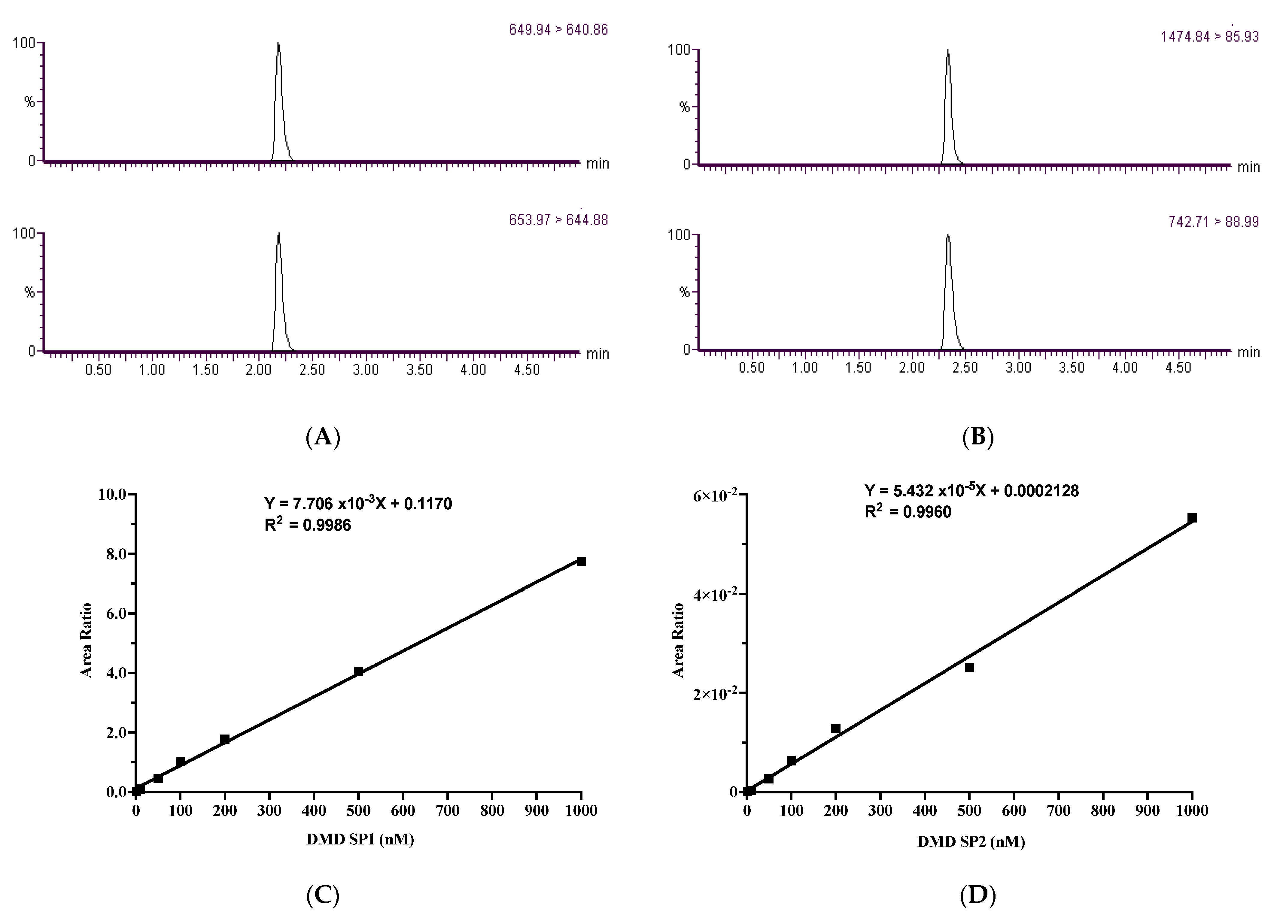 Molecules 27 03662 g001