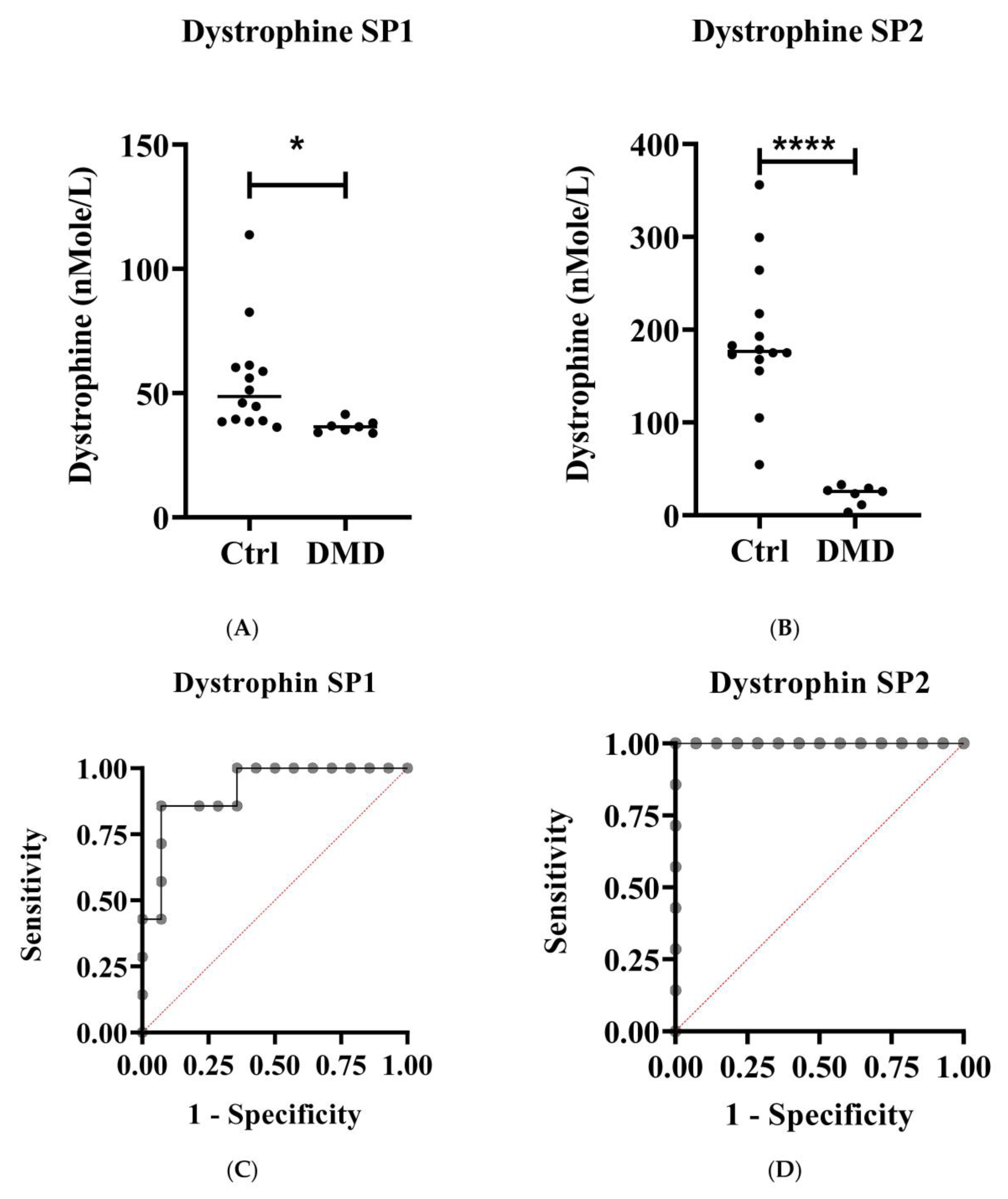 Molecules 27 03662 g002