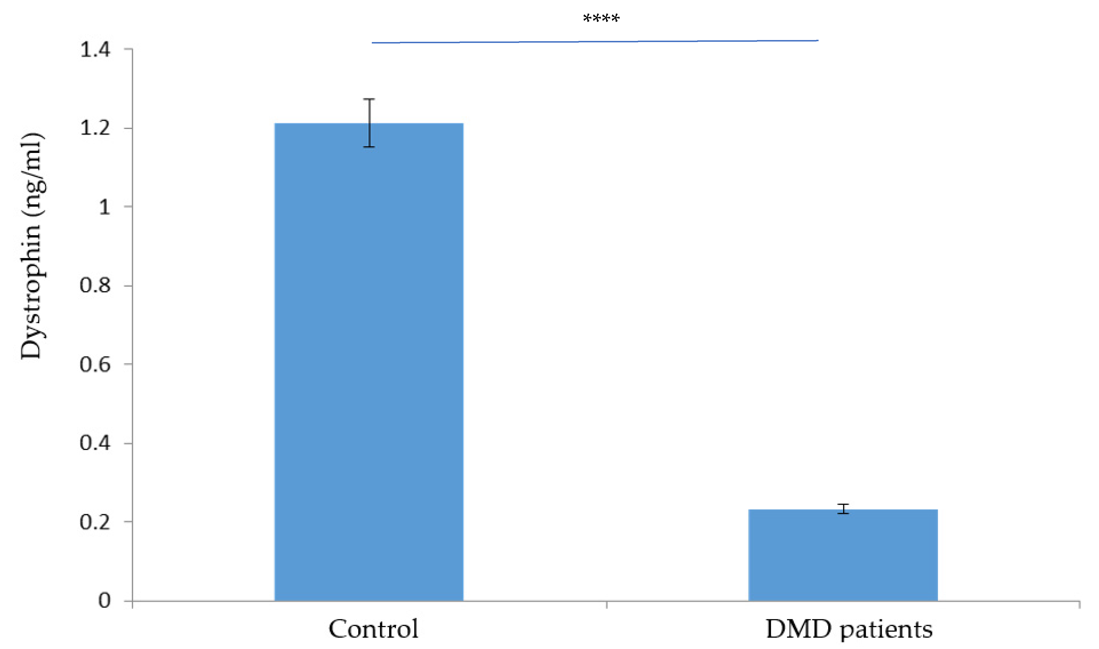 Molecules 27 03662 g003