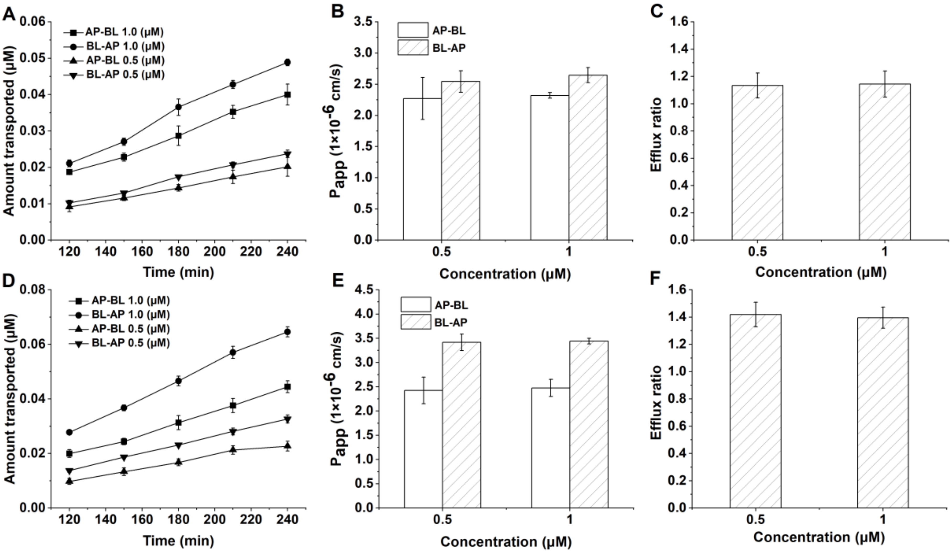 Molecules 27 03669 g003