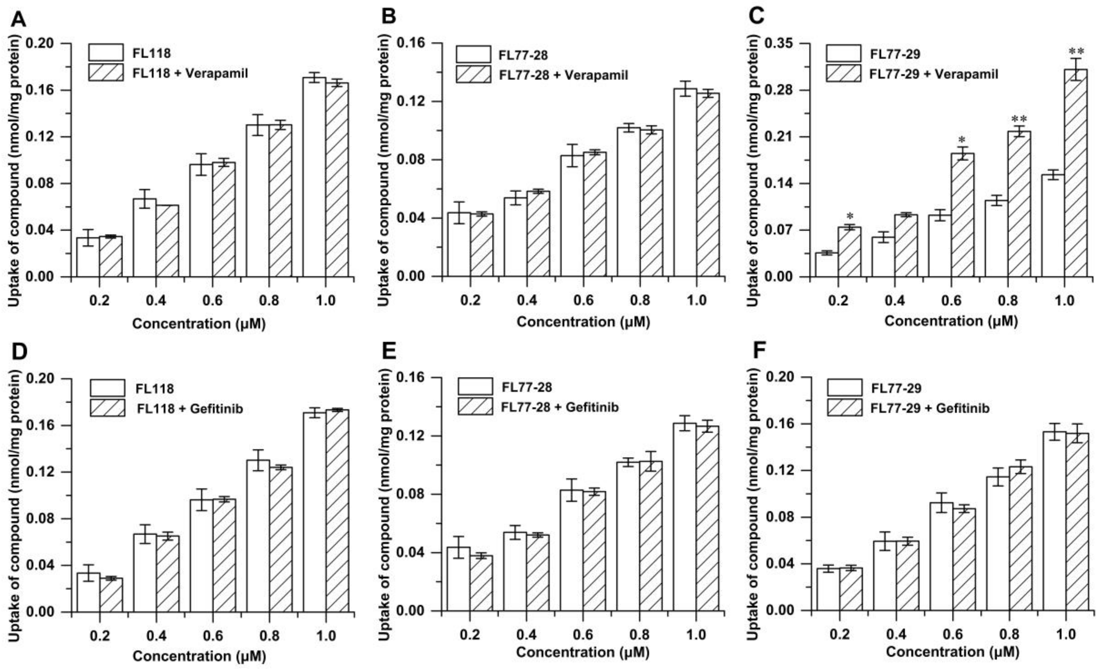 Molecules 27 03669 g005