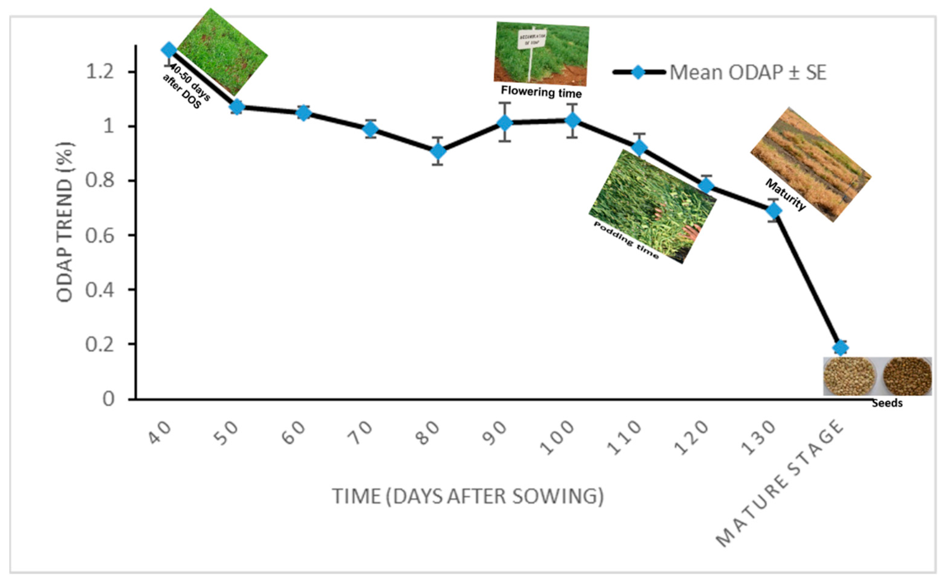 Molecules 27 03683 g002