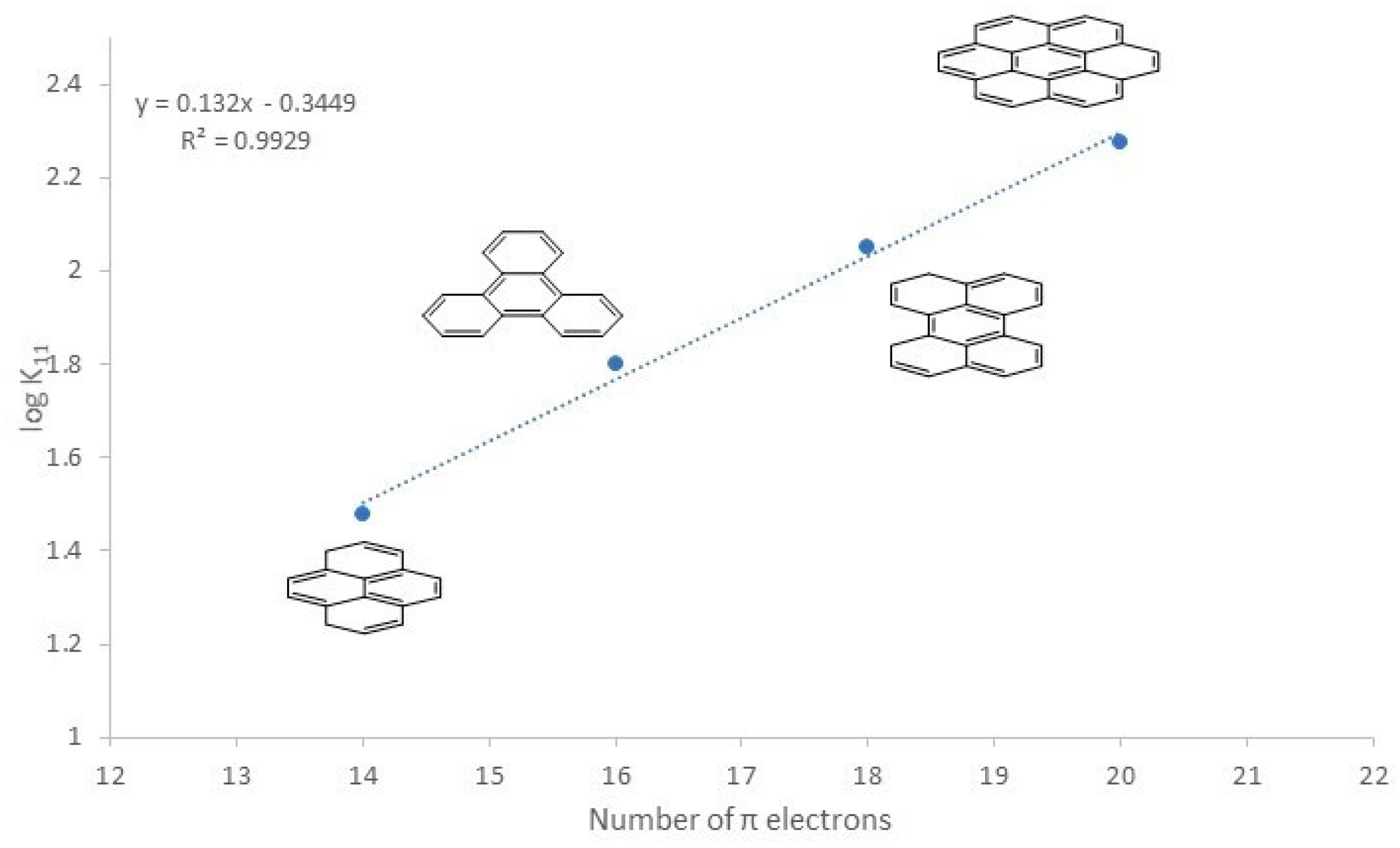 Molecules 27 03699 g002