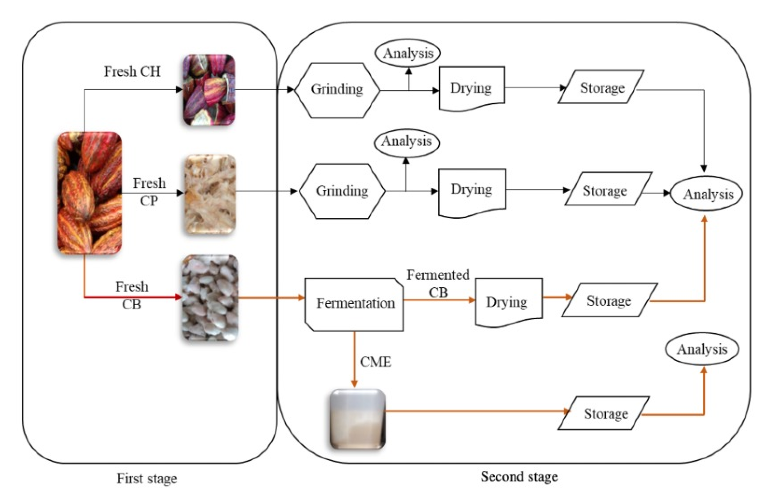 Molecules 27 03717 g003 Molecules 27 03717 g003