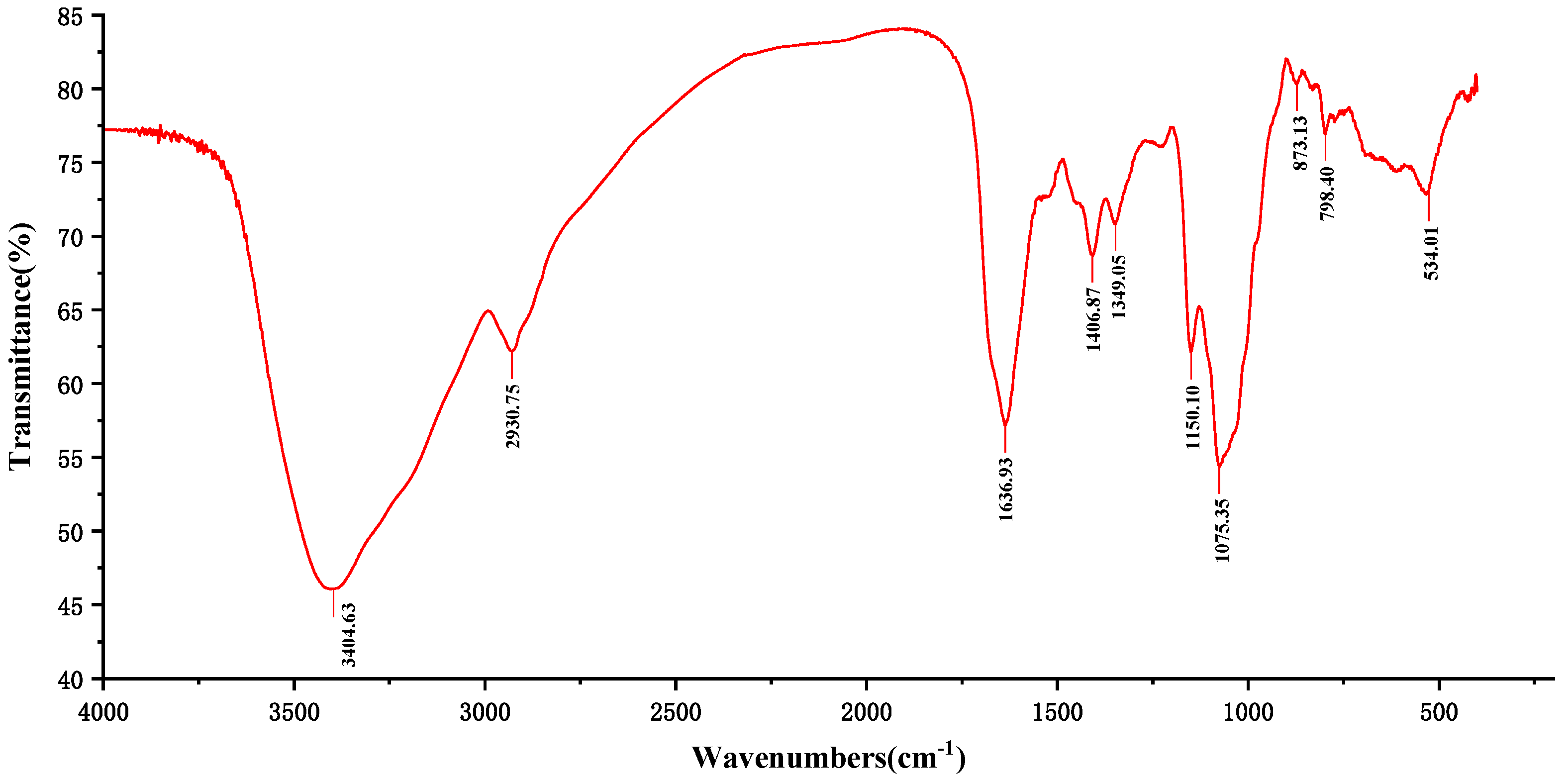 Molecules 27 03719 g002
