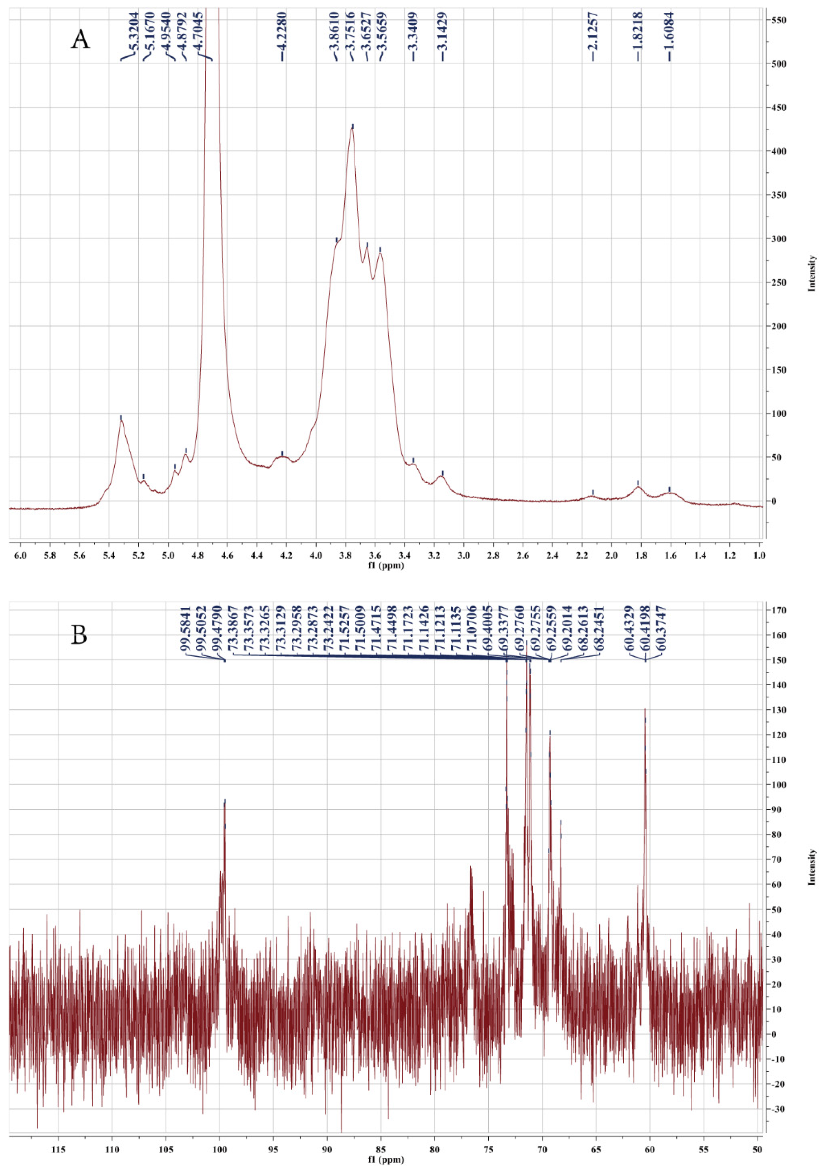 Molecules 27 03719 g003