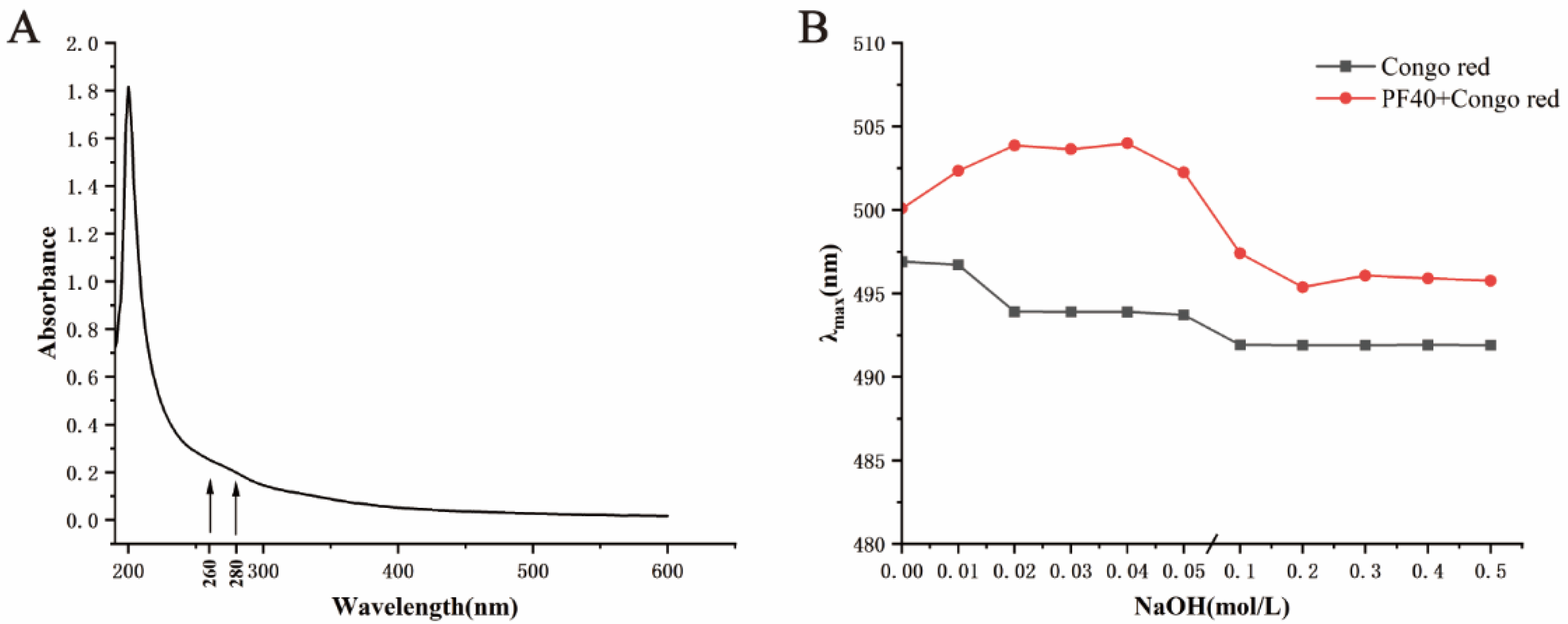 Molecules 27 03719 g004