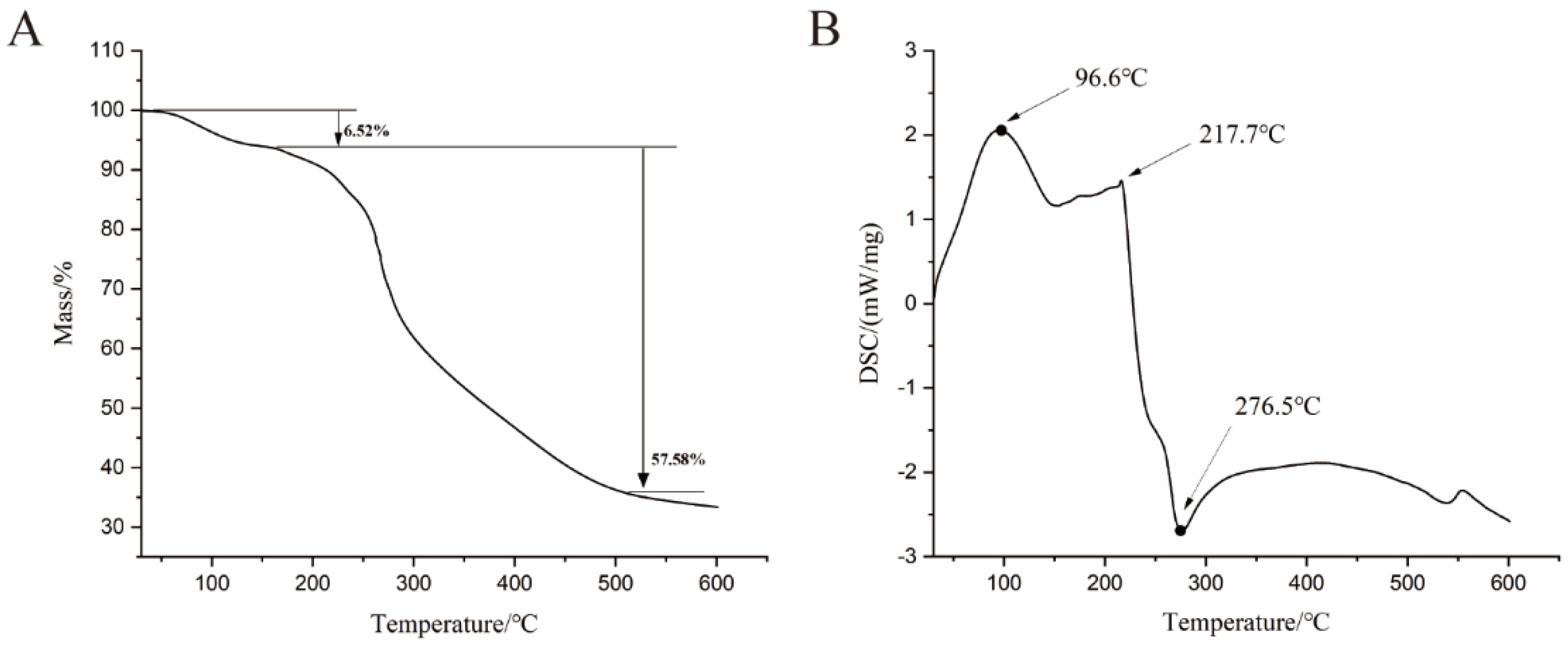 Molecules 27 03719 g005