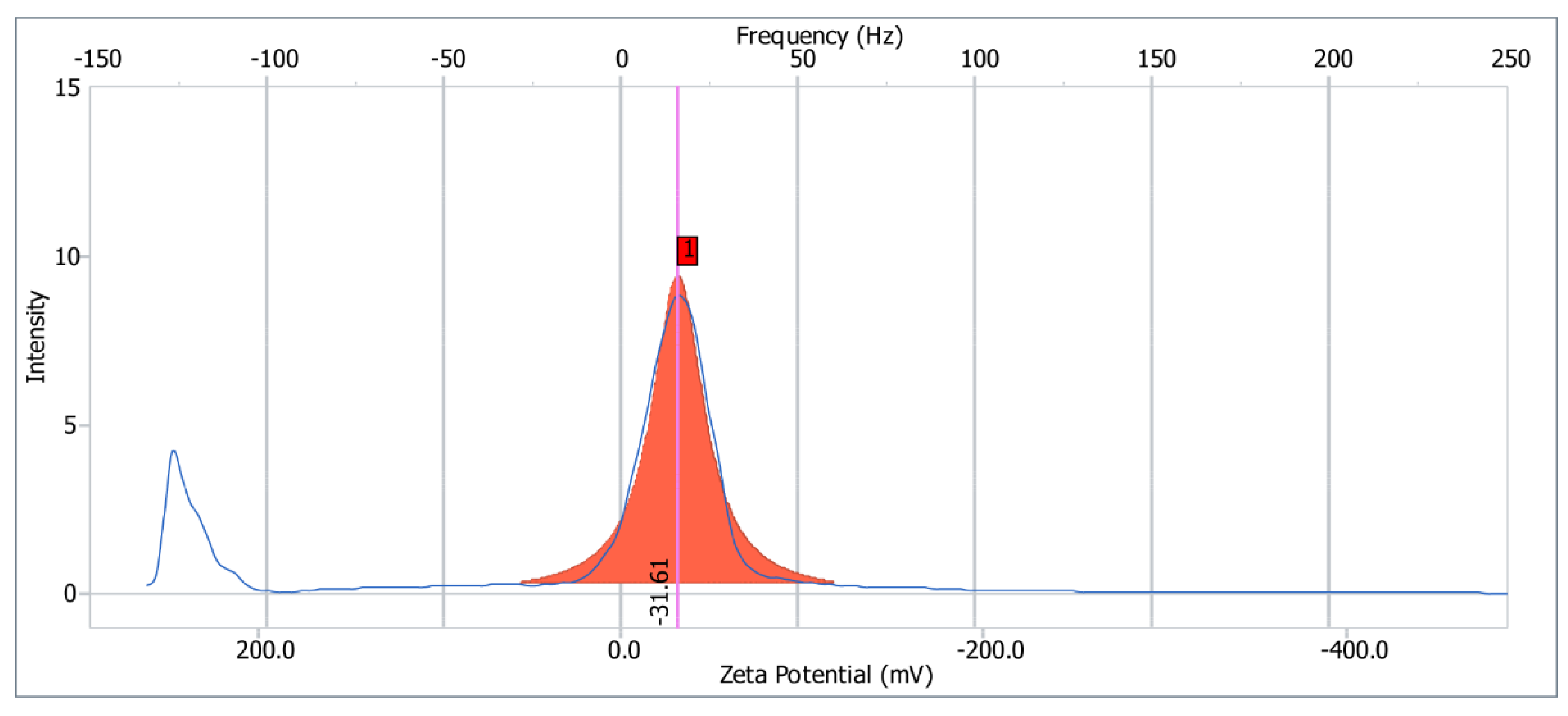 Molecules 27 03719 g006