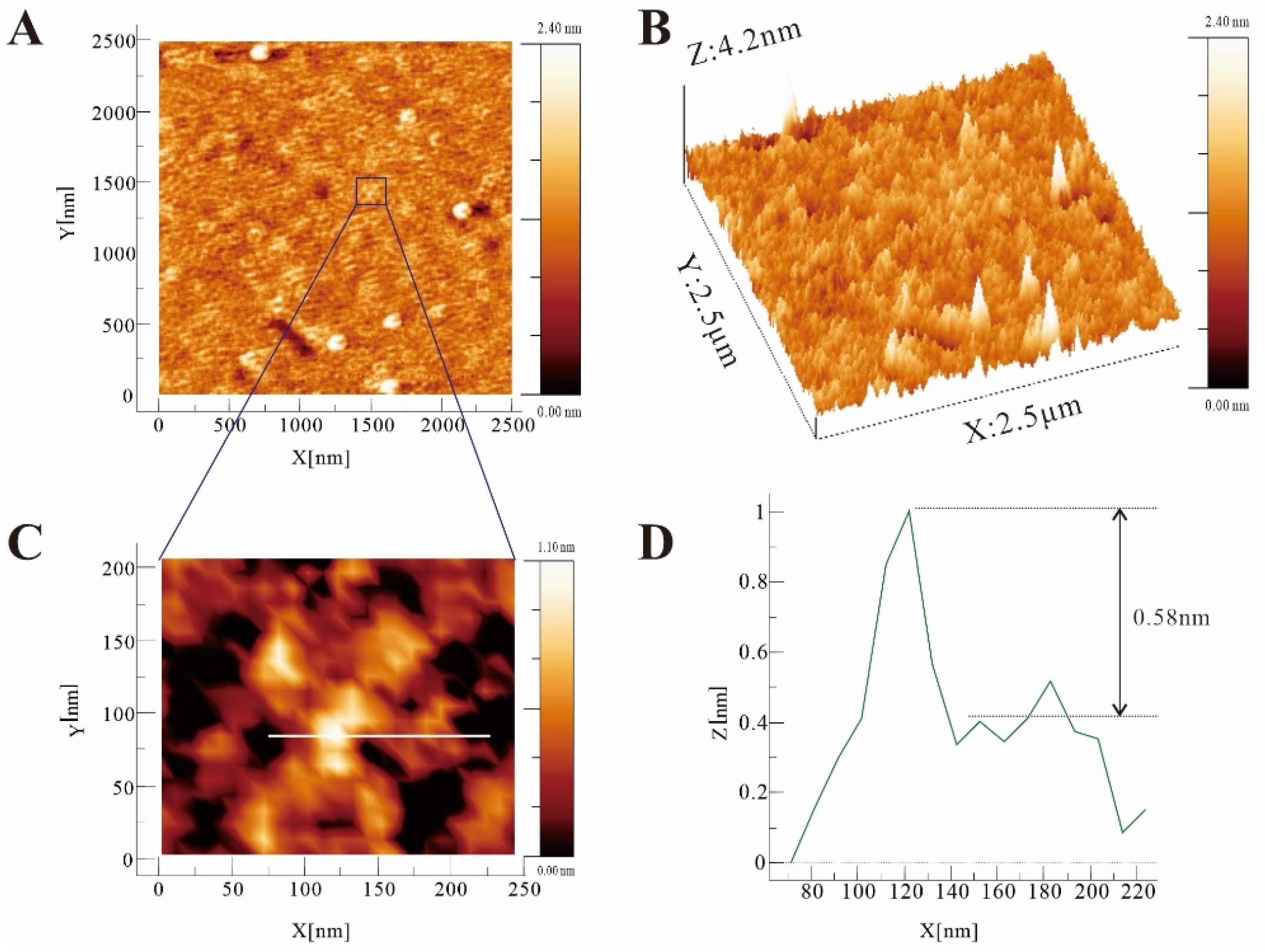 Molecules 27 03719 g009