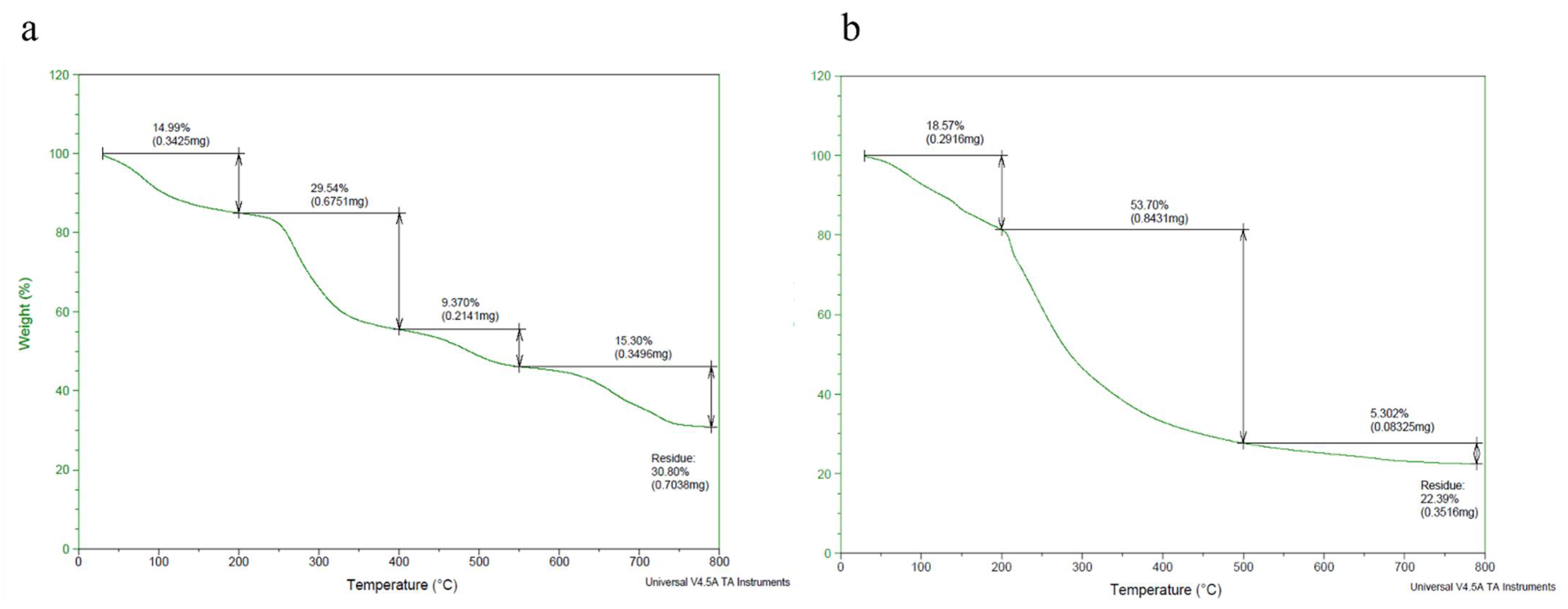 Molecules 27 03720 g003 Molecules 27 03720 g003