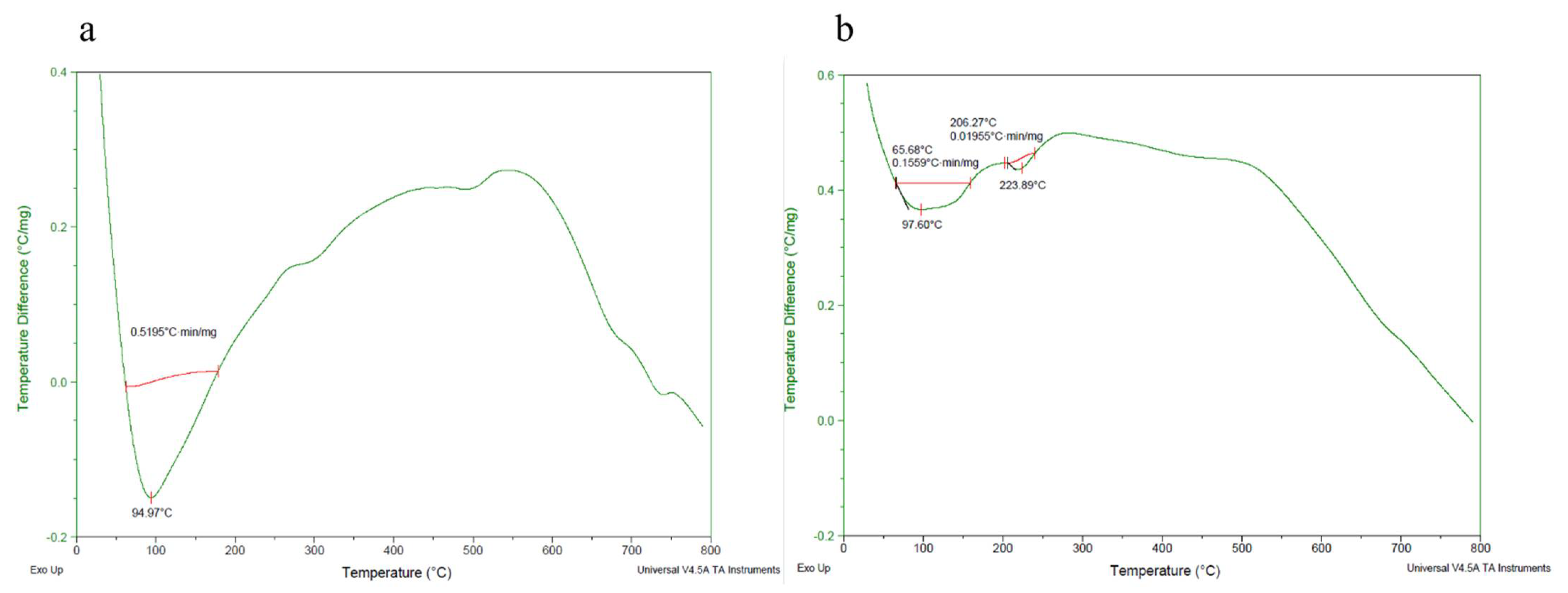 Molecules 27 03720 g004 Molecules 27 03720 g004