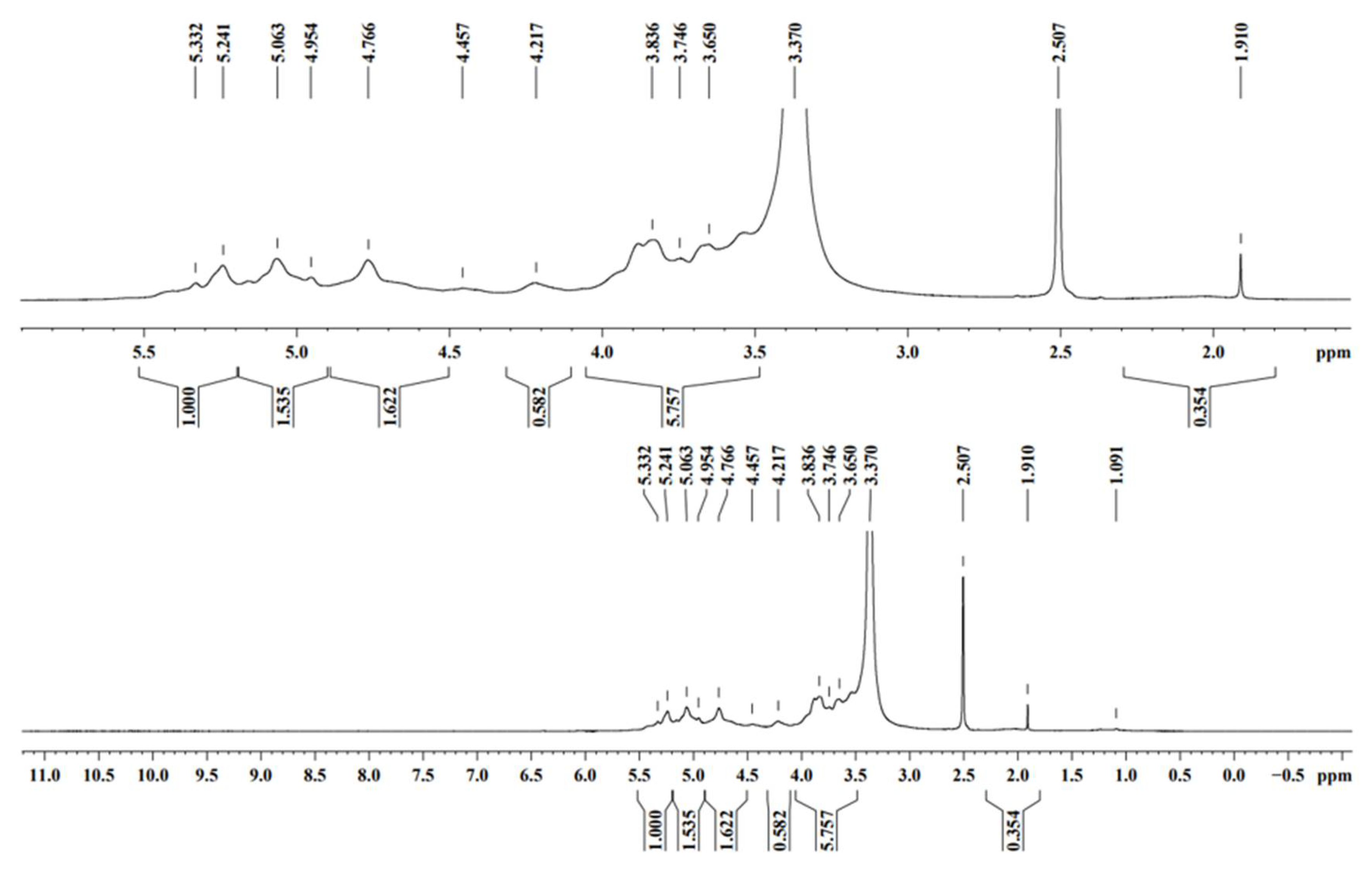 Molecules 27 03720 g007 Molecules 27 03720 g007
